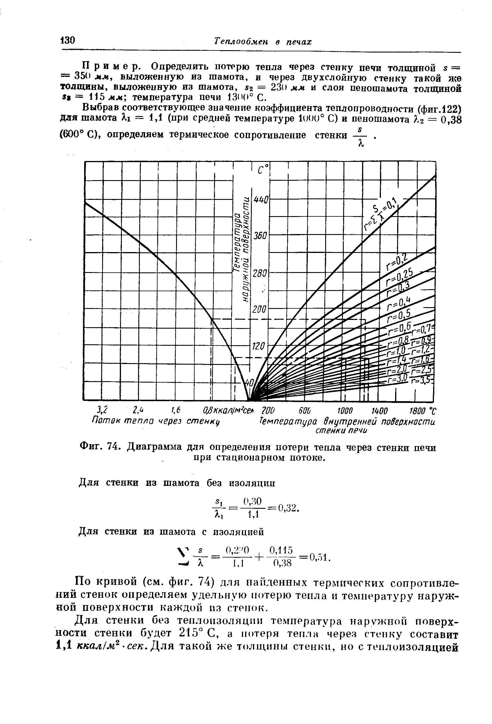 Фиг. 74. Диаграмма для определения <a href="/info/613151">потери тепла через стенки печи</a> при стационарном потоке.
