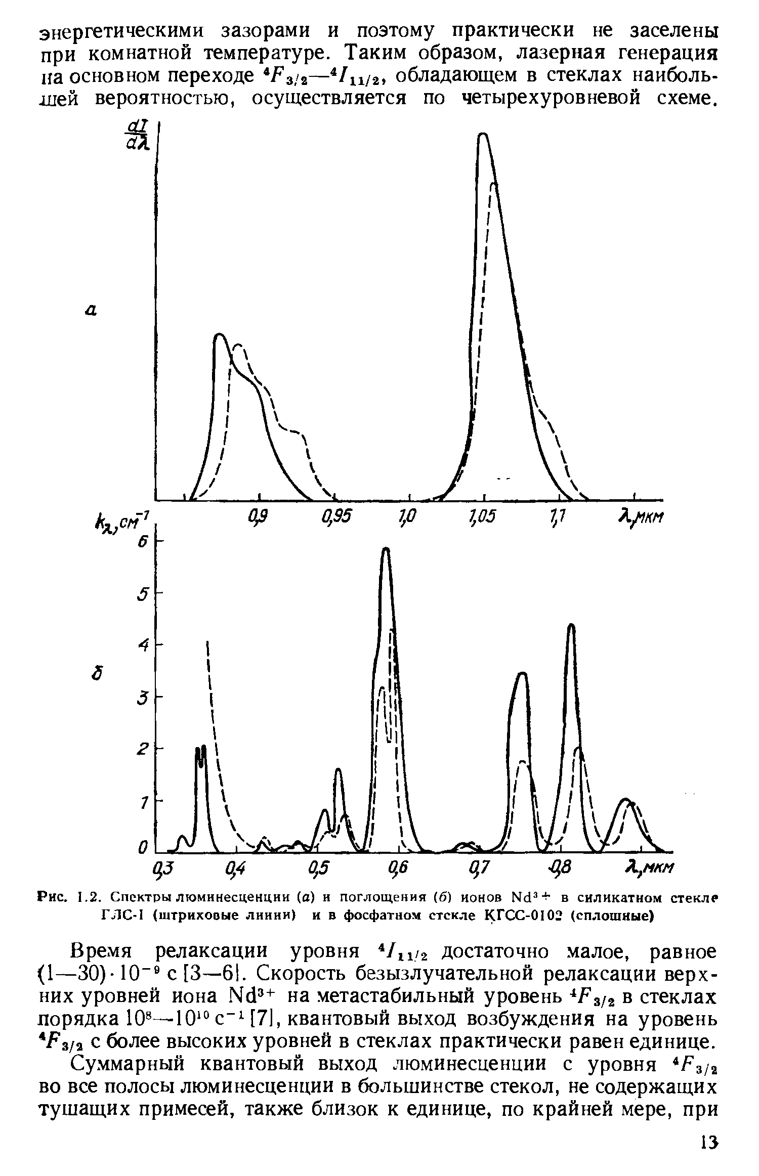 Рис. 1.2. Спектры люминесценции (о) и поглощения (б) ионов N(1 + в <a href="/info/38741">силикатном стекле</a> ГЛС-1 (<a href="/info/1024">штриховые линии</a>) и в фосфатном стекле КГСС-0102 (сплошные)
