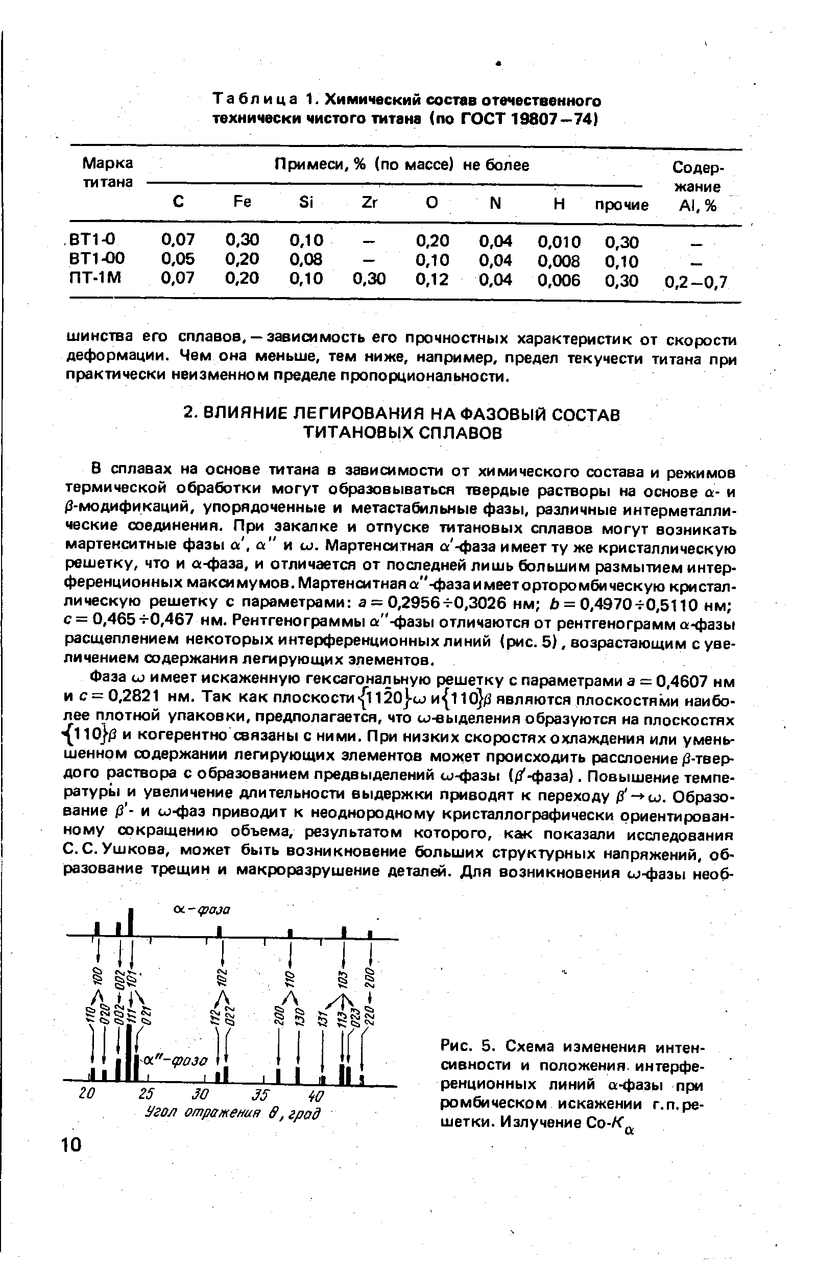 Таблица 1. <a href="/info/9450">Химический состав</a> отечественного технически чистого титана (по ГОСТ 19807 —74)
