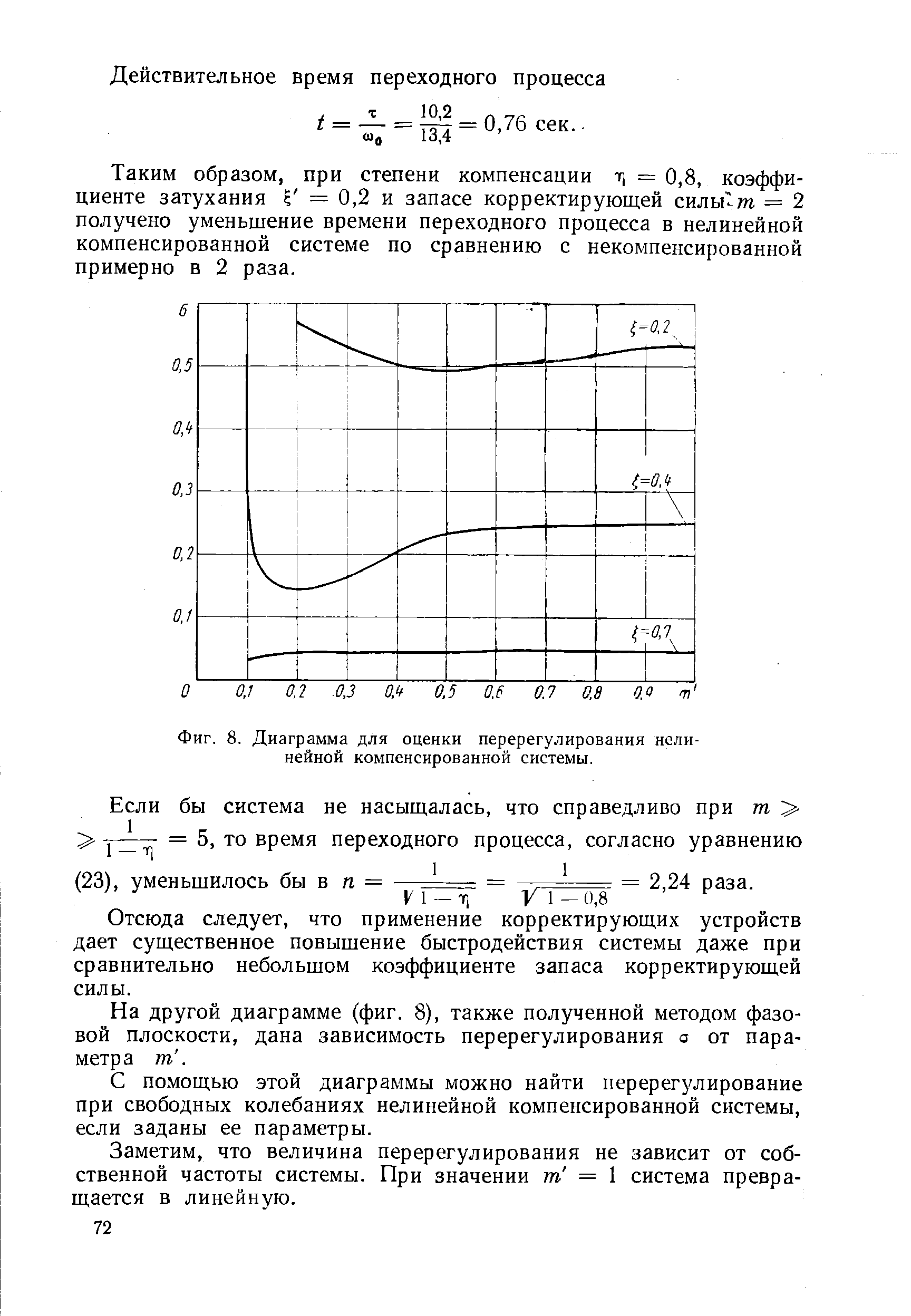 Фиг. 8. Диаграмма для оценки перерегулирования нелинейной компенсированной системы.

