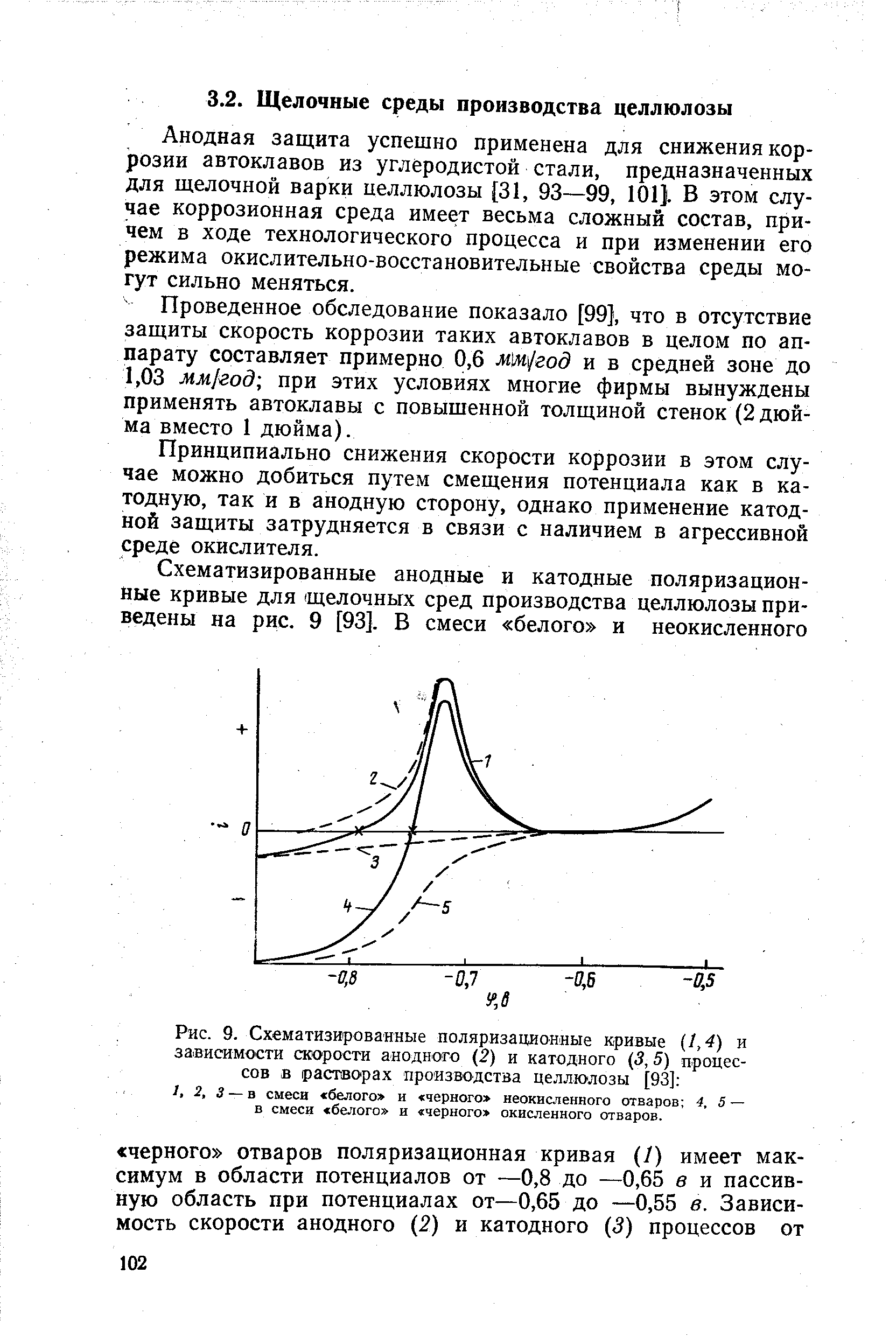 Рис. 9. Схематизированные <a href="/info/116215">поляризационные кривые</a> (1,4) н зависимости скорости анодного (2) и катодного (5,5) процессов в раство рах производства целлюлозы [93] 
