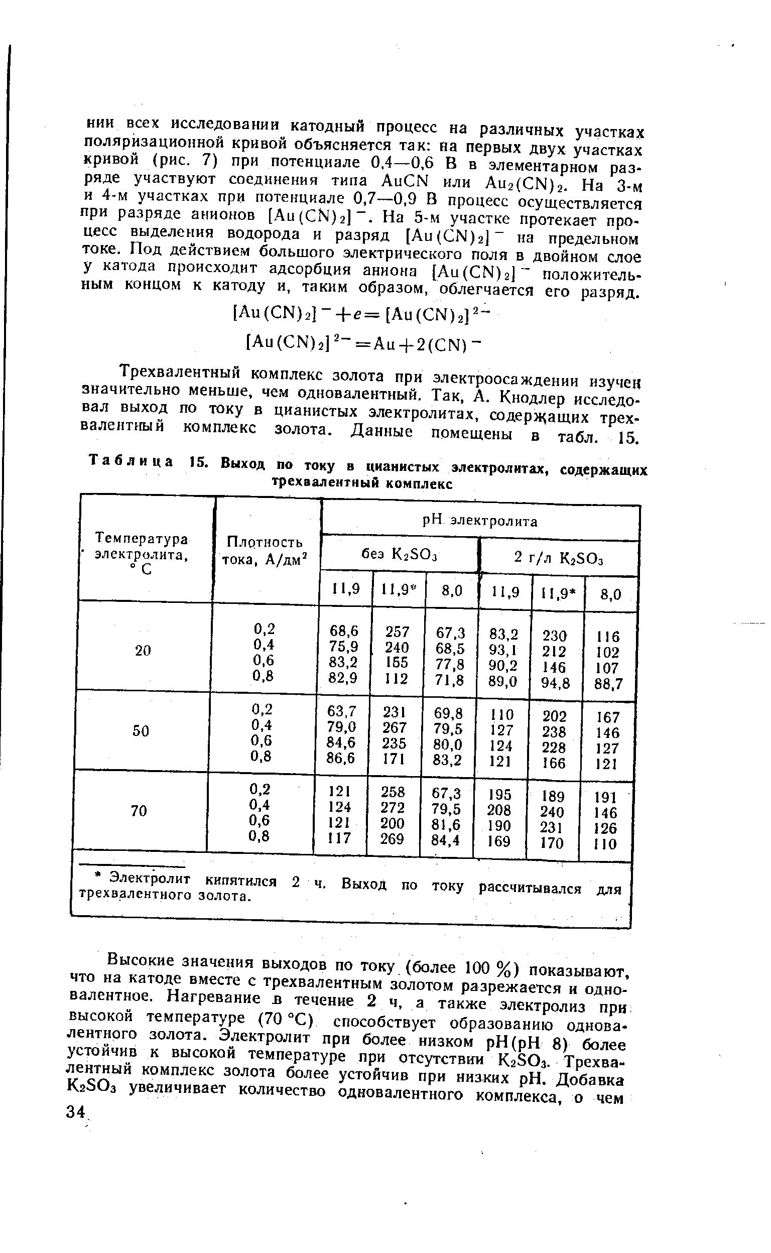 Таблица 15. Выход по току в цианистых электролитах, содержащих трехаалеитный комплекс
