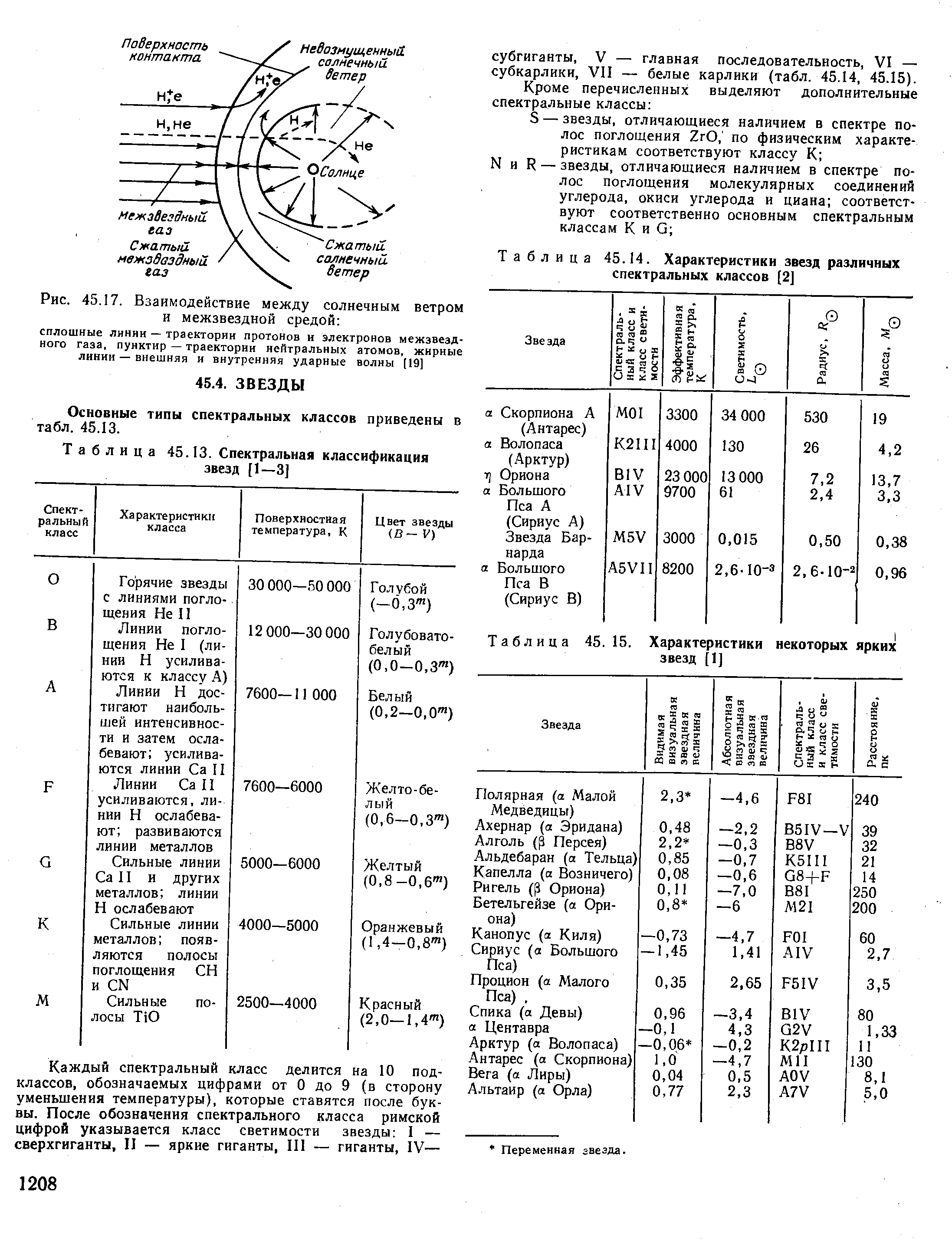 Таблица 45.13. Спектральная классификация звезд [1—3]
