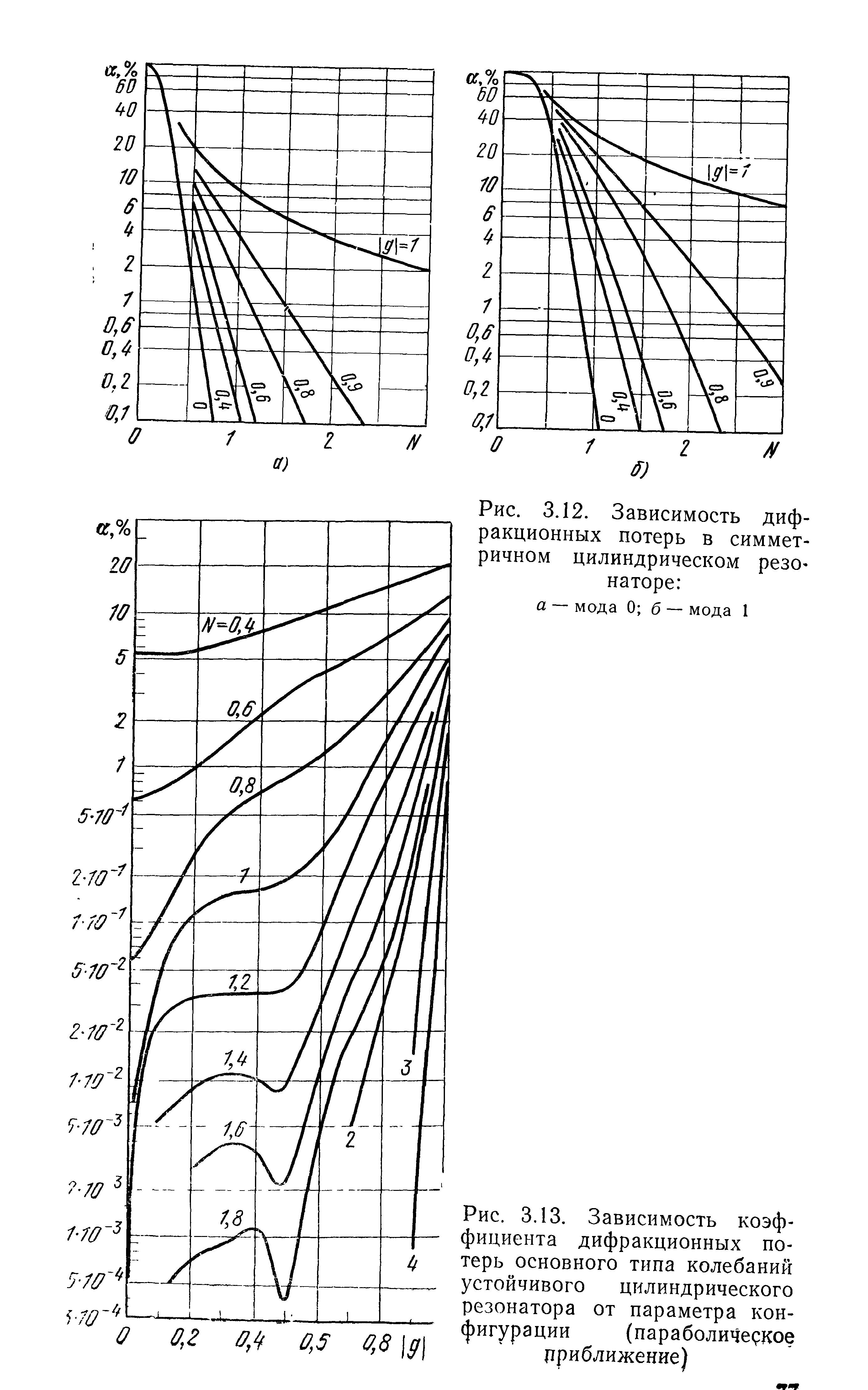 Рис. 3.13. Зависимость <a href="/info/246855">коэффициента дифракционных</a> потерь основного <a href="/info/334501">типа колебаний</a> <a href="/info/222267">устойчивого цилиндрического</a> резонатора от параметра конфигурации (параболическое приближение)
