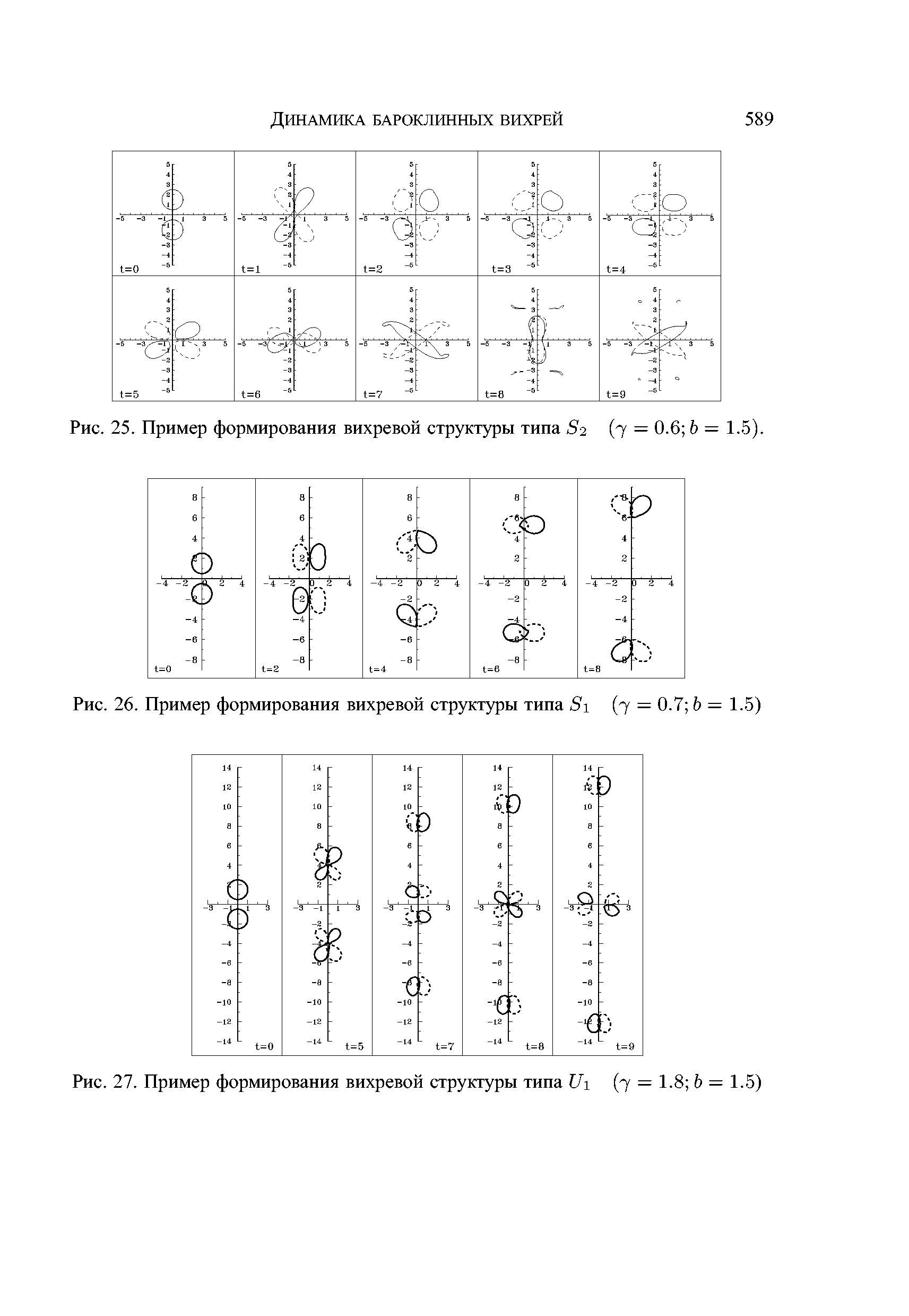 Рис. 26. Пример формирования вихревой структуры типа х (7 = 0.7 Ь = 1.5)
