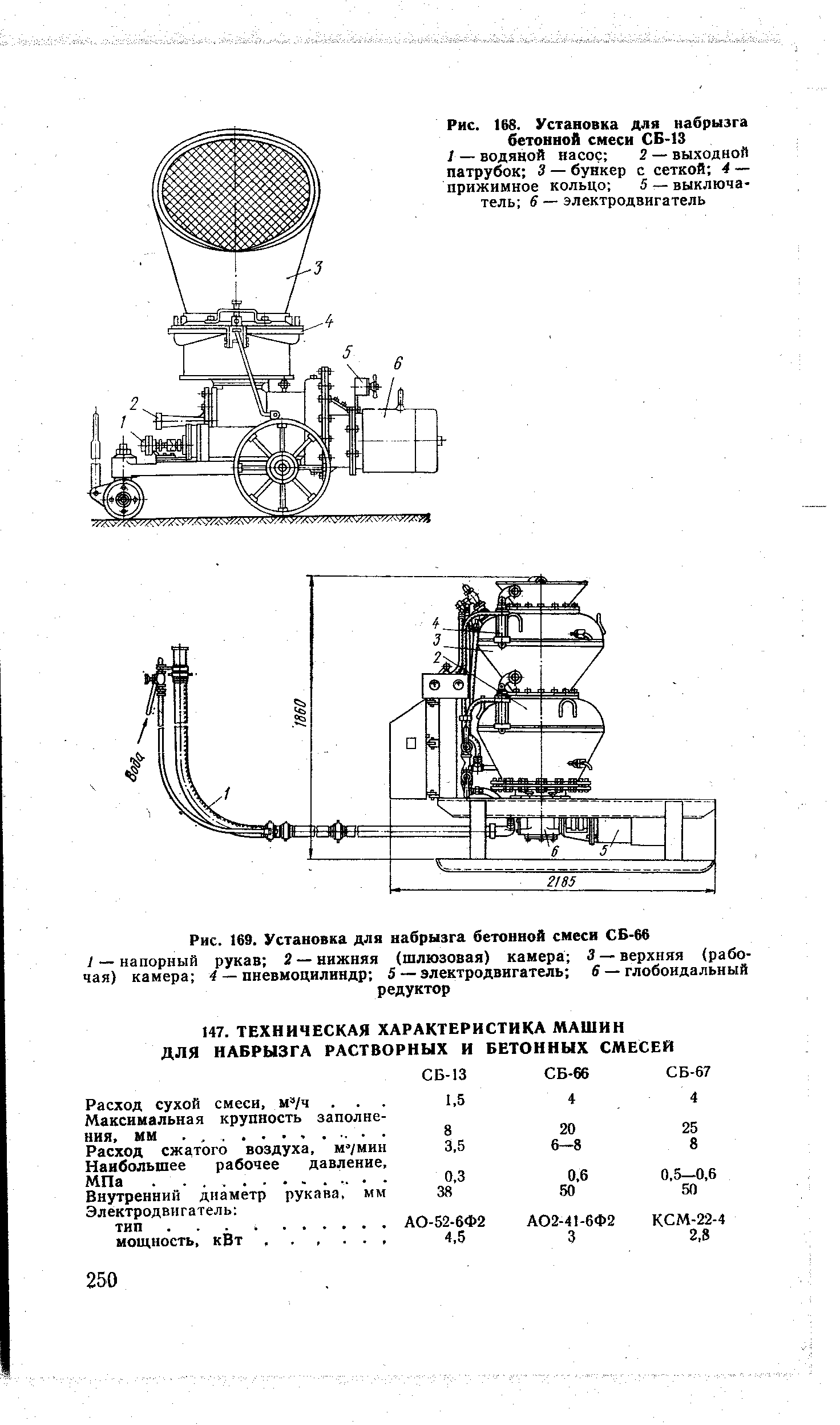 Рис. 168. Установка для набрызга бетонной смеси СБ-13
