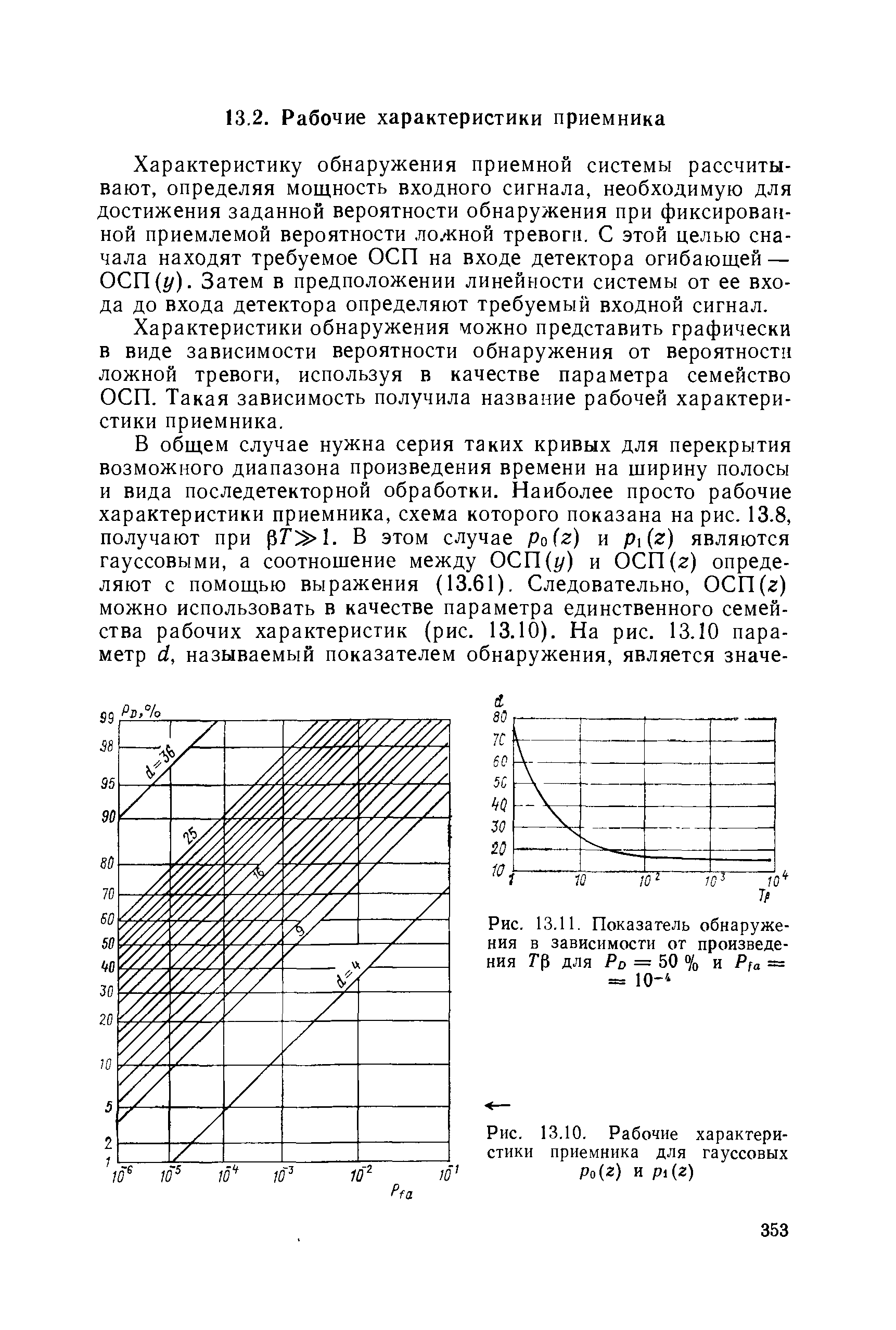 Рис. 13.10. Рабочие характеристики приемника для гауссовых Ро(2) и pi(г)
