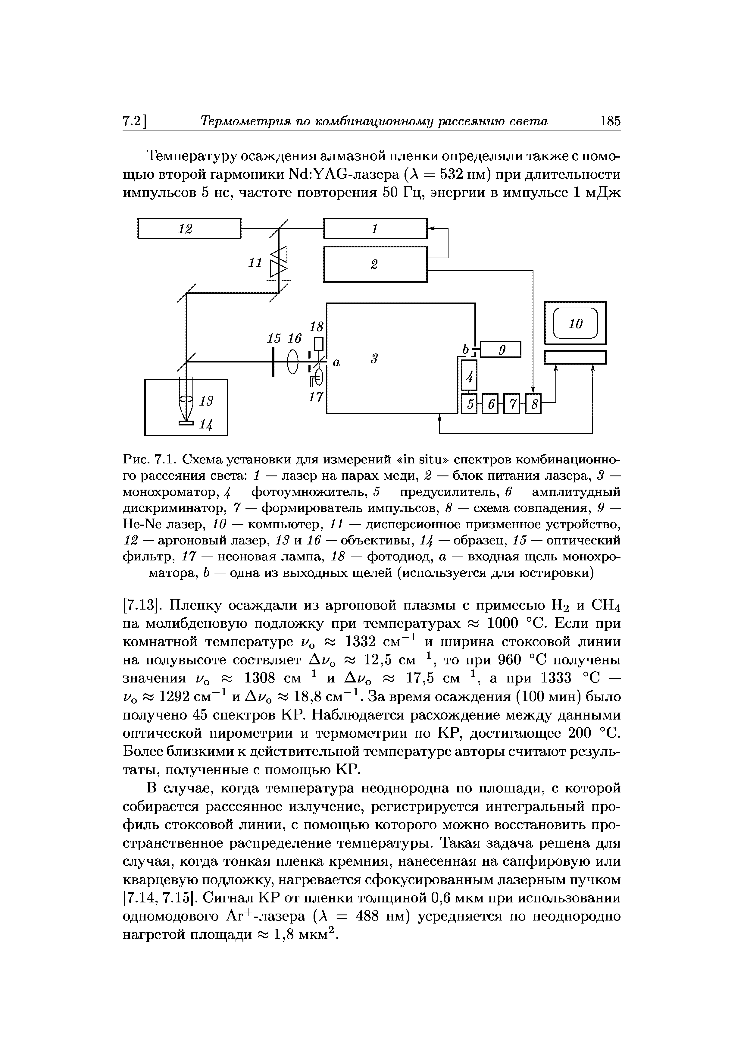 Рис. 7.1. Схема установки для измерений in situ <a href="/info/575108">спектров комбинационного рассеяния света</a> 1 — лазер на парах меди, 2 — <a href="/info/294957">блок питания</a> лазера, 3 — монохроматор, 4 фотоумножитель, 5 — предусилитель, 6 — амплитудный дискриминатор, 7 — формирователь импульсов, 8 — <a href="/info/13814">схема совпадения</a>, 9 — He-Ne лазер, 10 — компьютер, 11 — дисперсионное призменное устройство, 12 — <a href="/info/144128">аргоновый лазер</a>, 13 и 16 — объективы, 14 — образец, 15 — <a href="/info/69687">оптический фильтр</a>, 17 — <a href="/info/196624">неоновая лампа</a>, 18 — фотодиод, а — входная щель монохроматора, Ь — одна из выходных щелей (используется для юстировки)

