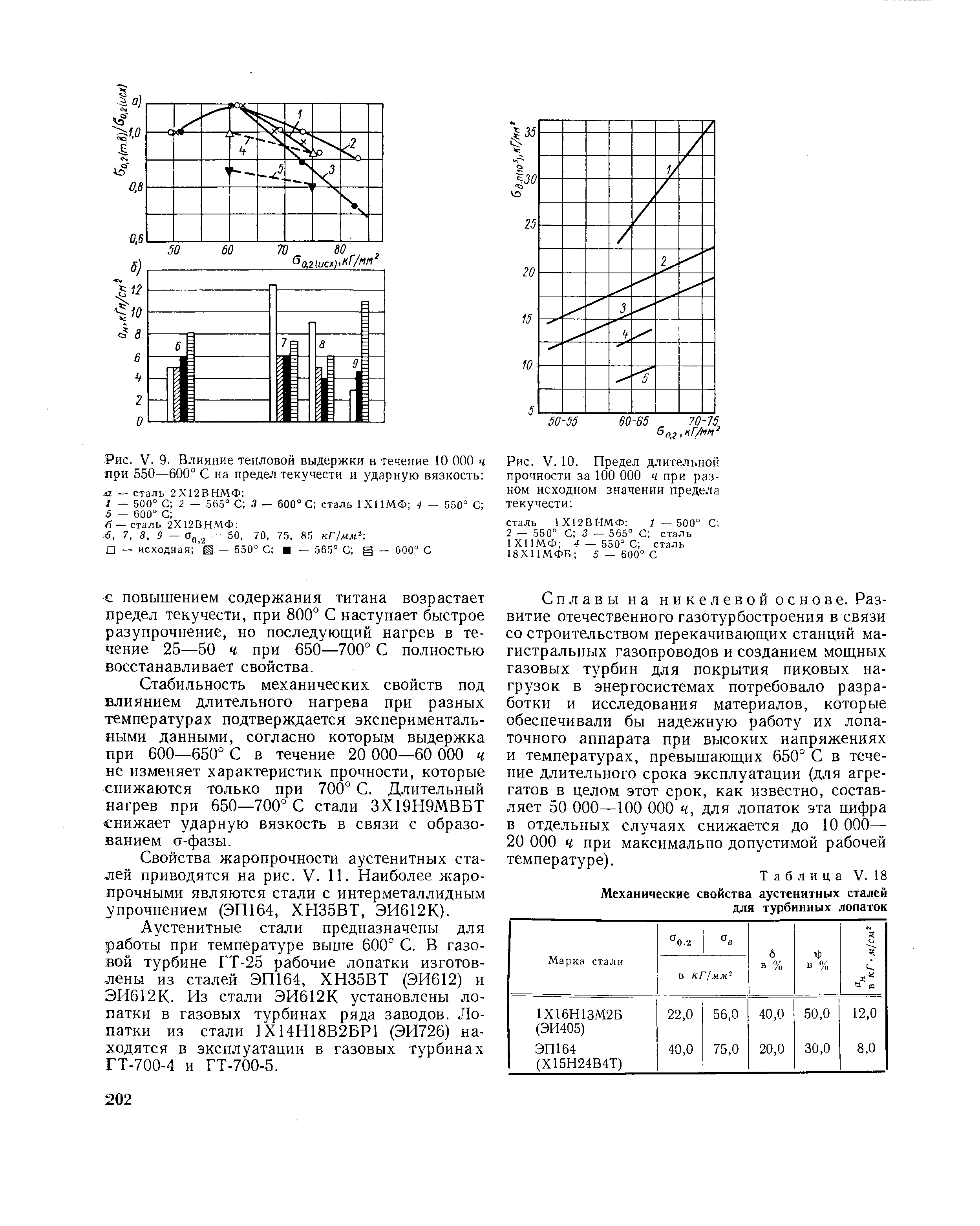 Таблица V. 18 Механические свойства аустенитных сталей для турбинных лопаток
