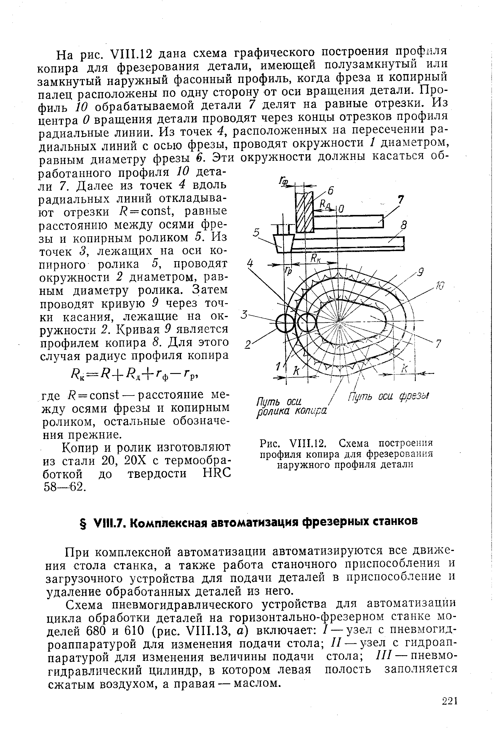 Рис. VIII.12. Схема построения профиля копира для фрезерования наружного профиля детали
