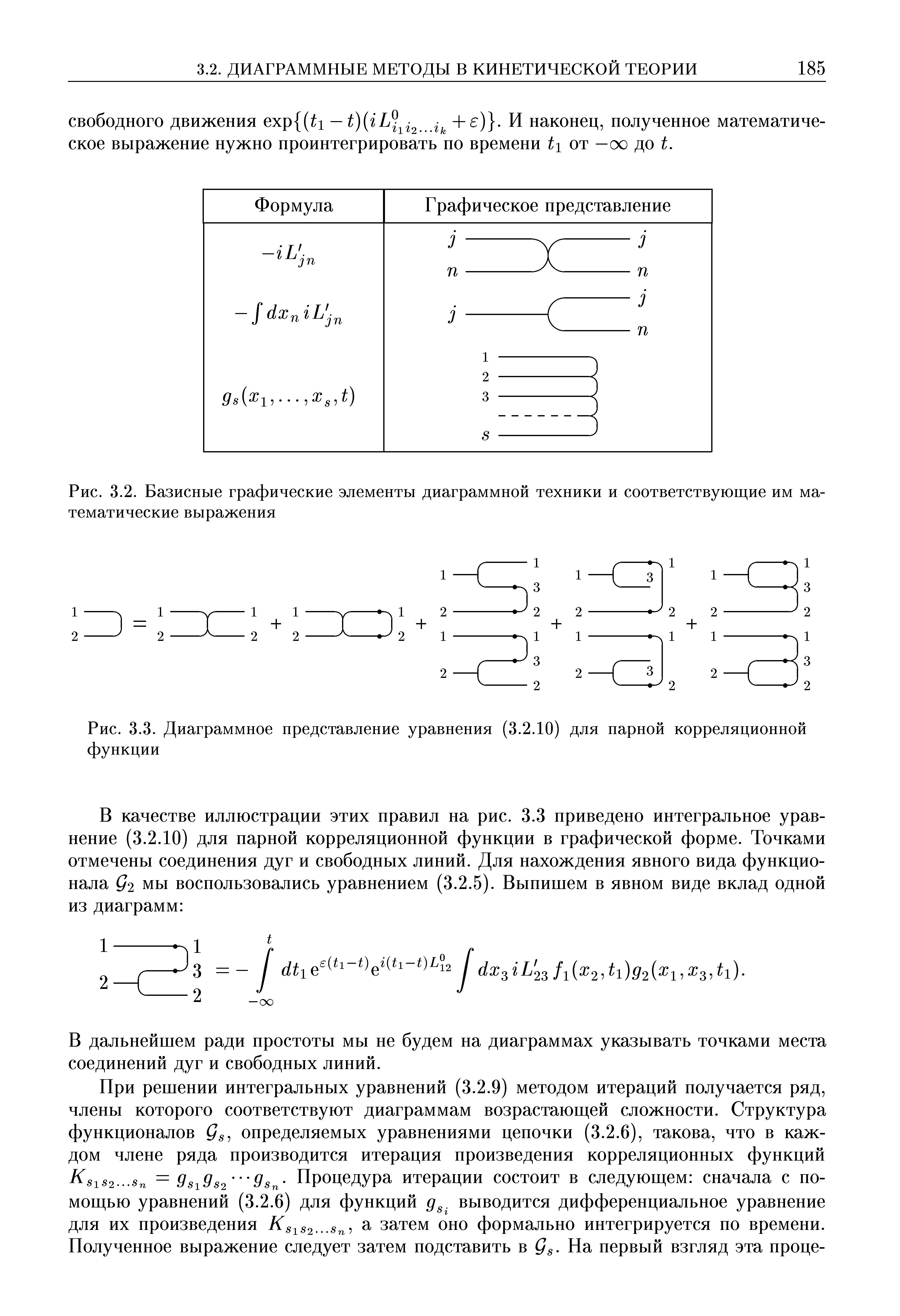Рис. 3.3. Диаграммное представление уравнения (3.2.10) для парной корреляционной функции
