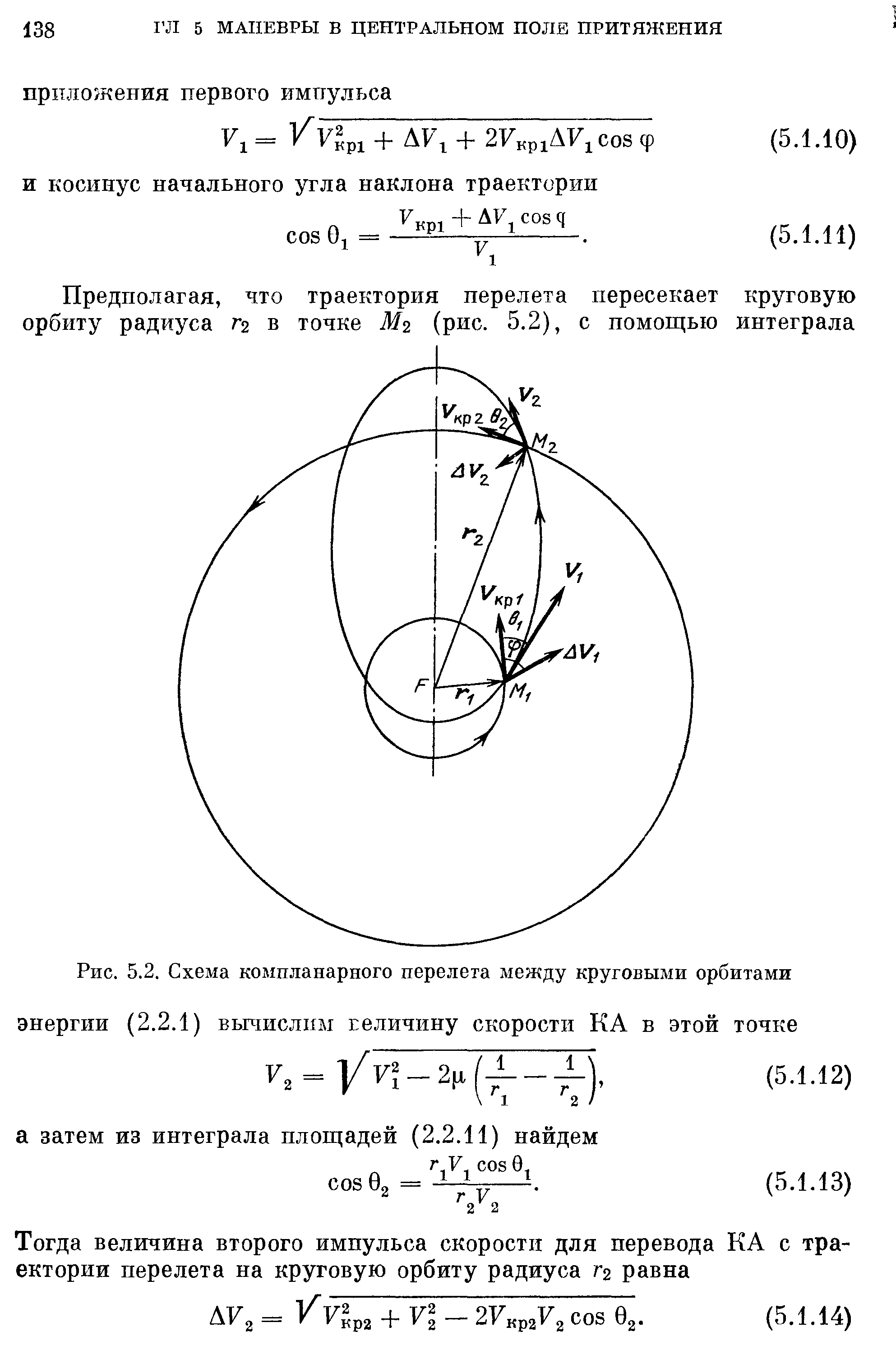 Рис. 5.2. Схема компланарного перелета между <a href="/info/33338">круговыми орбитами энергии</a> (2.2.1) вьпшслпм геличину скорости КА в этой точке
