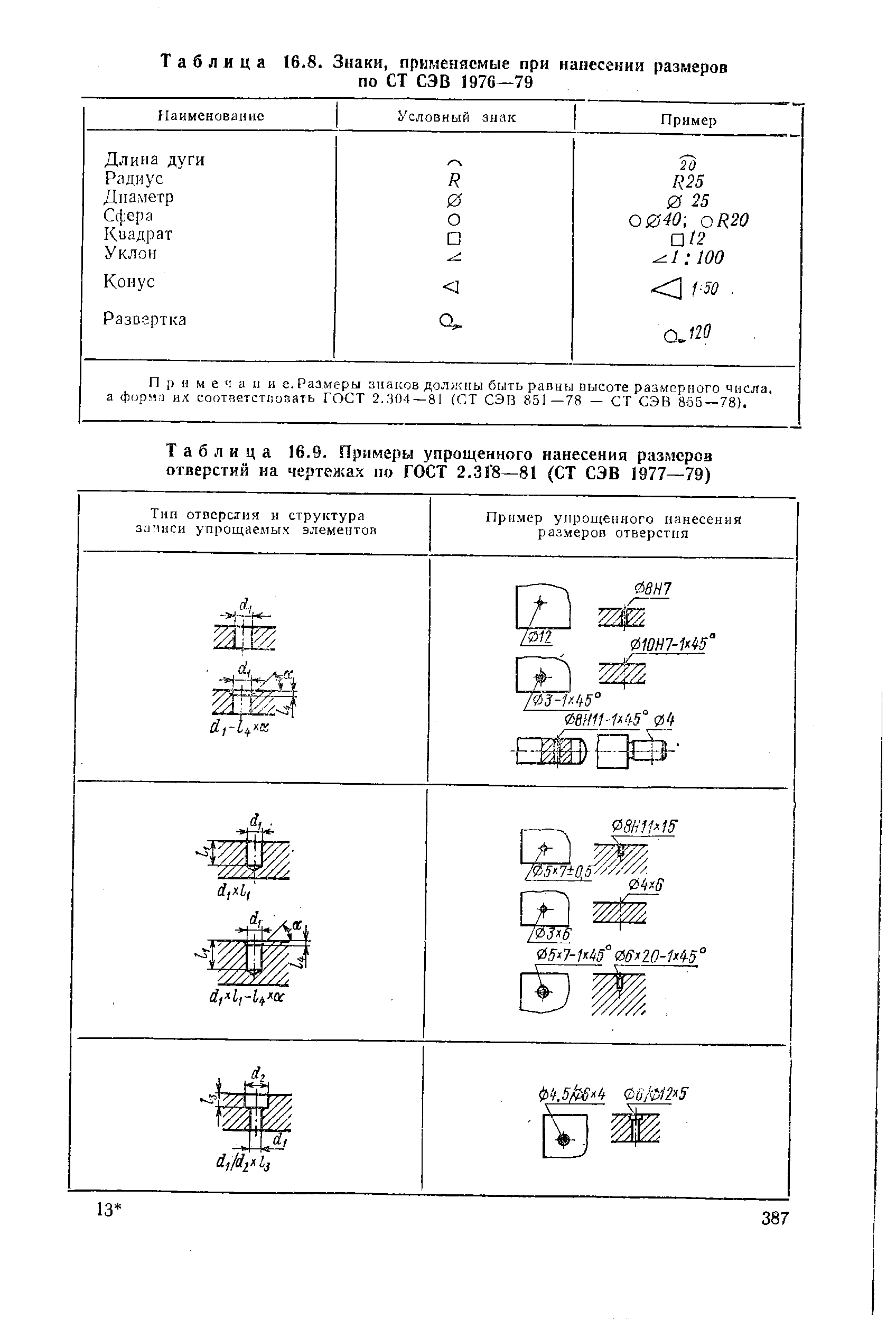 Таблица 16.9. Примеры упрощенного нанесения размеров отверстий на чертежах по ГОСТ 2.3Г8—81 (СТ СЭВ 1977—79)

