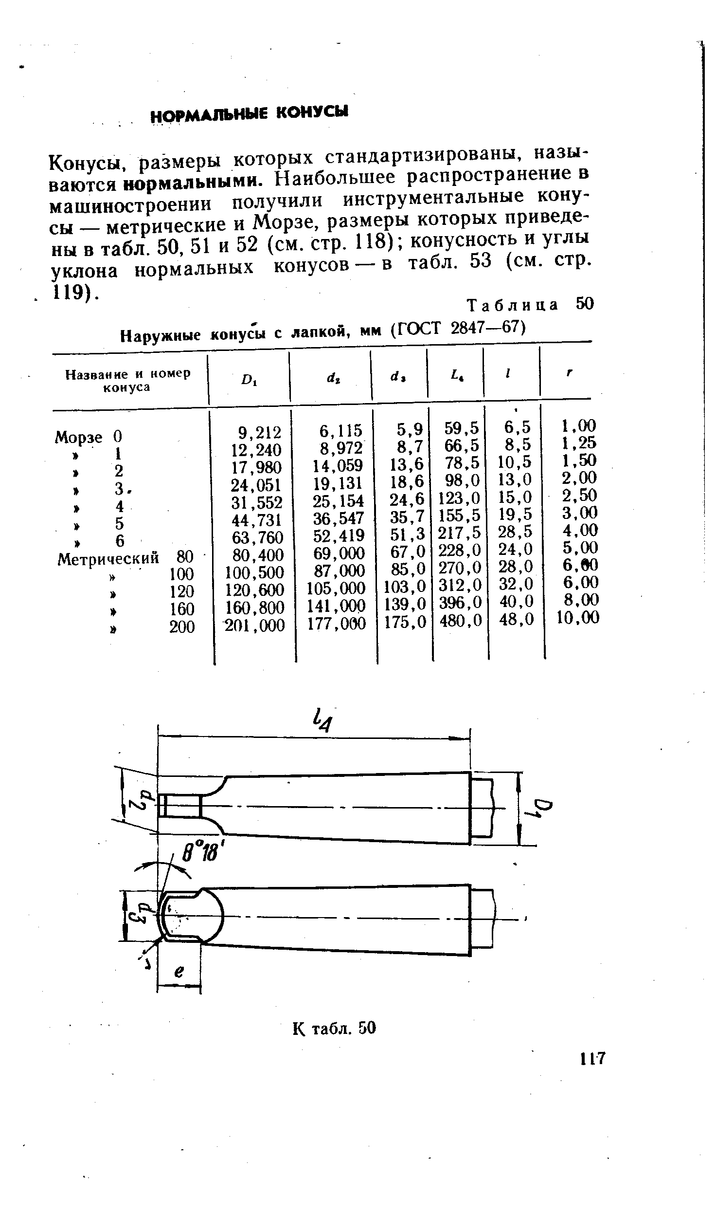 Таблица 50 Наружные конус ы с лапкой, мм (ГОСТ 2847—67)
