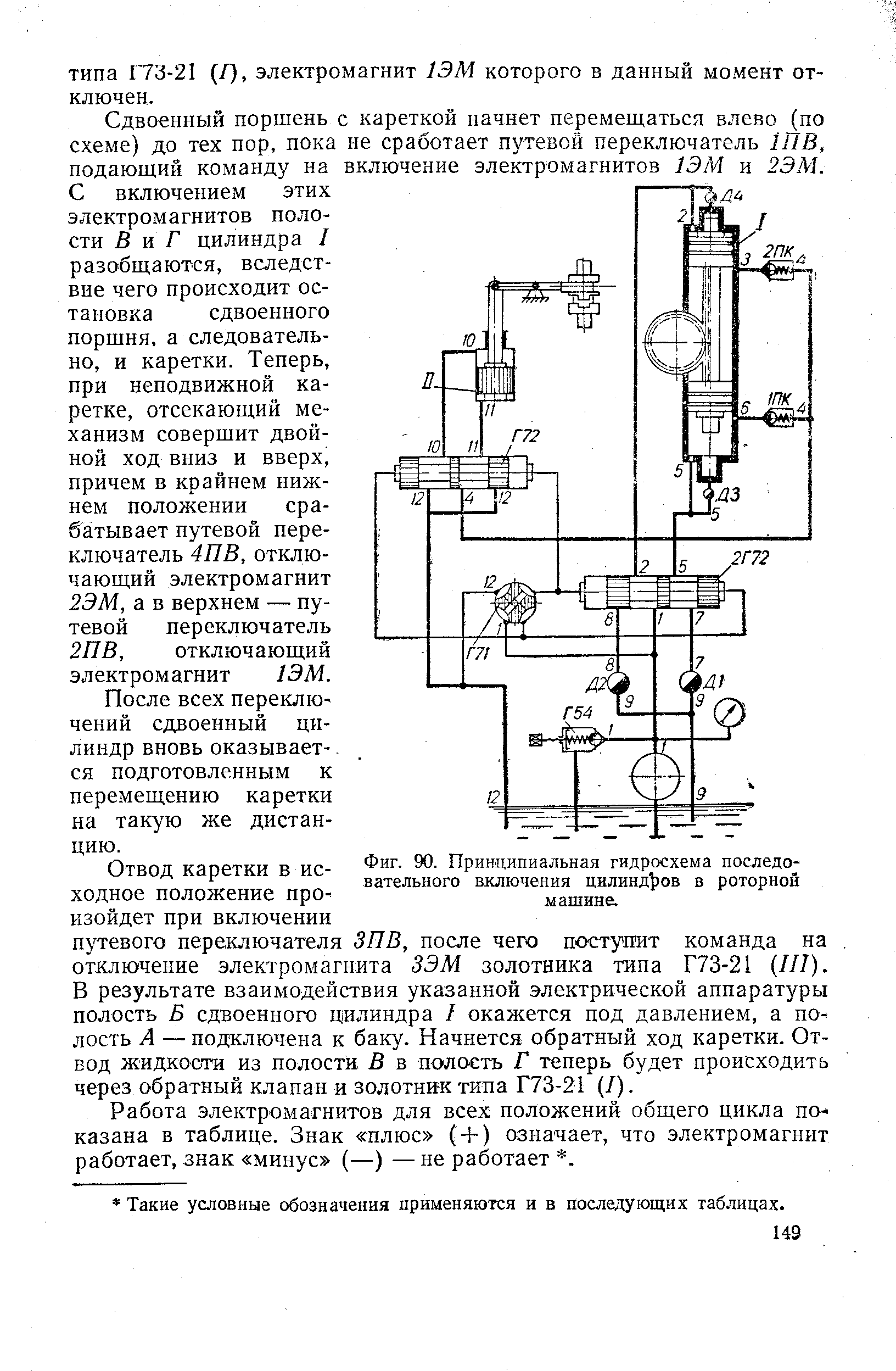 Фиг. 90. Принципиальная гидросхема последовательного включения цилиндров в роторной машине.
