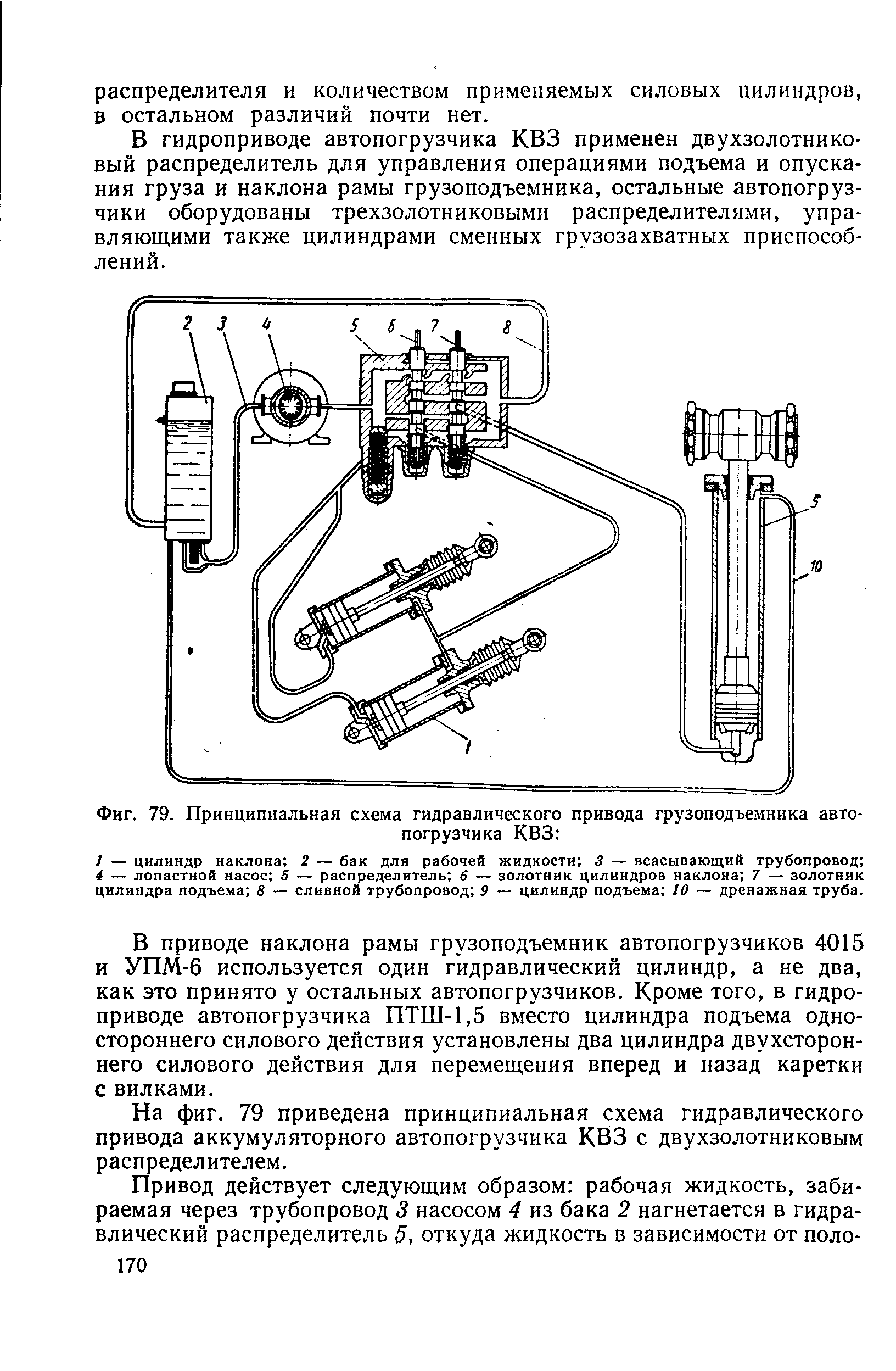 Фиг. 79. Принципиальная схема гидравлического привода грузоподъемника автопогрузчика КВЗ 
