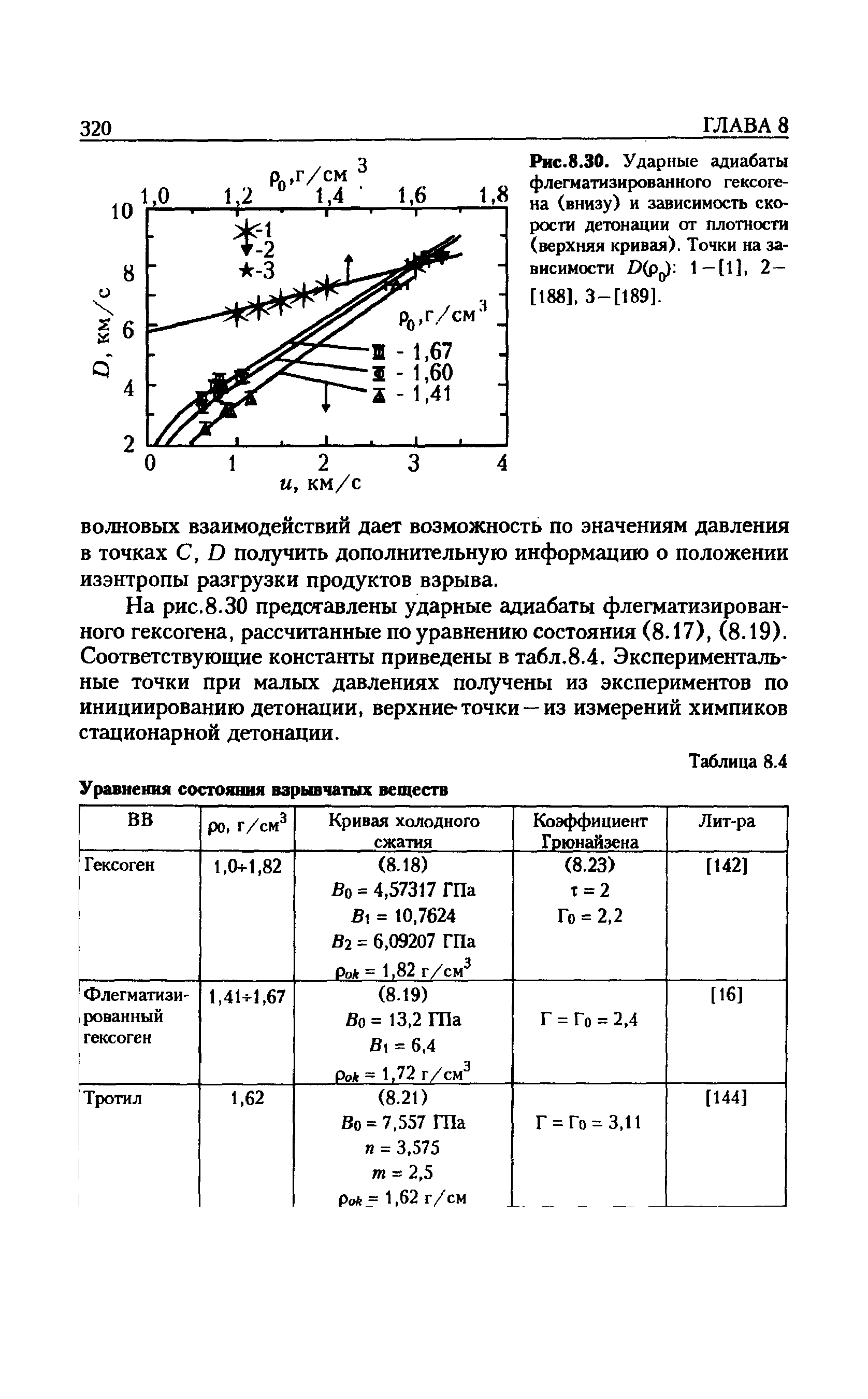 Рис.8.30. <a href="/info/19688">Ударные адиабаты</a> флегматизированного гексогена (внизу) и зависимость <a href="/info/203294">скорости детонации</a> от плотности (верхняя кривая). Точки на зависимости D(Pq) 1—[1], 2— [188], 3-[189].
