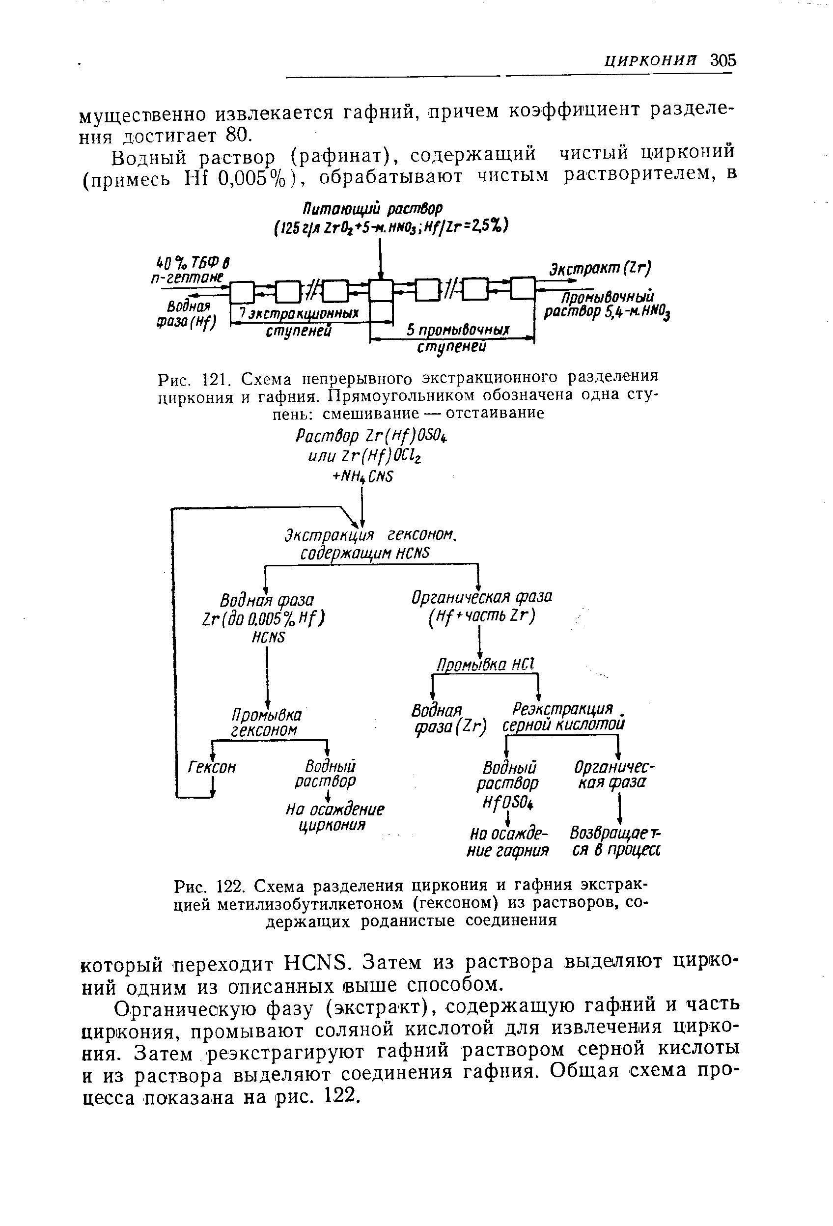 Рис. 122, Схема разделения циркония и гафния экстракцией метилизобутилкетоном (гексоном) из растворов, содержащих роданистые соединения
