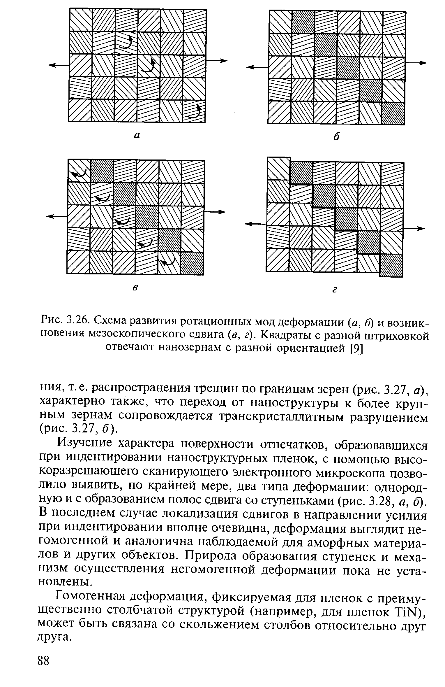 Рис. 3.26. Схема развития ротационных мод деформации (а, б) и возникновения мезоскопического сдвига (в, г). Квадраты с разной штриховкой отвечают нанозернам с разной ориентацией [9]
