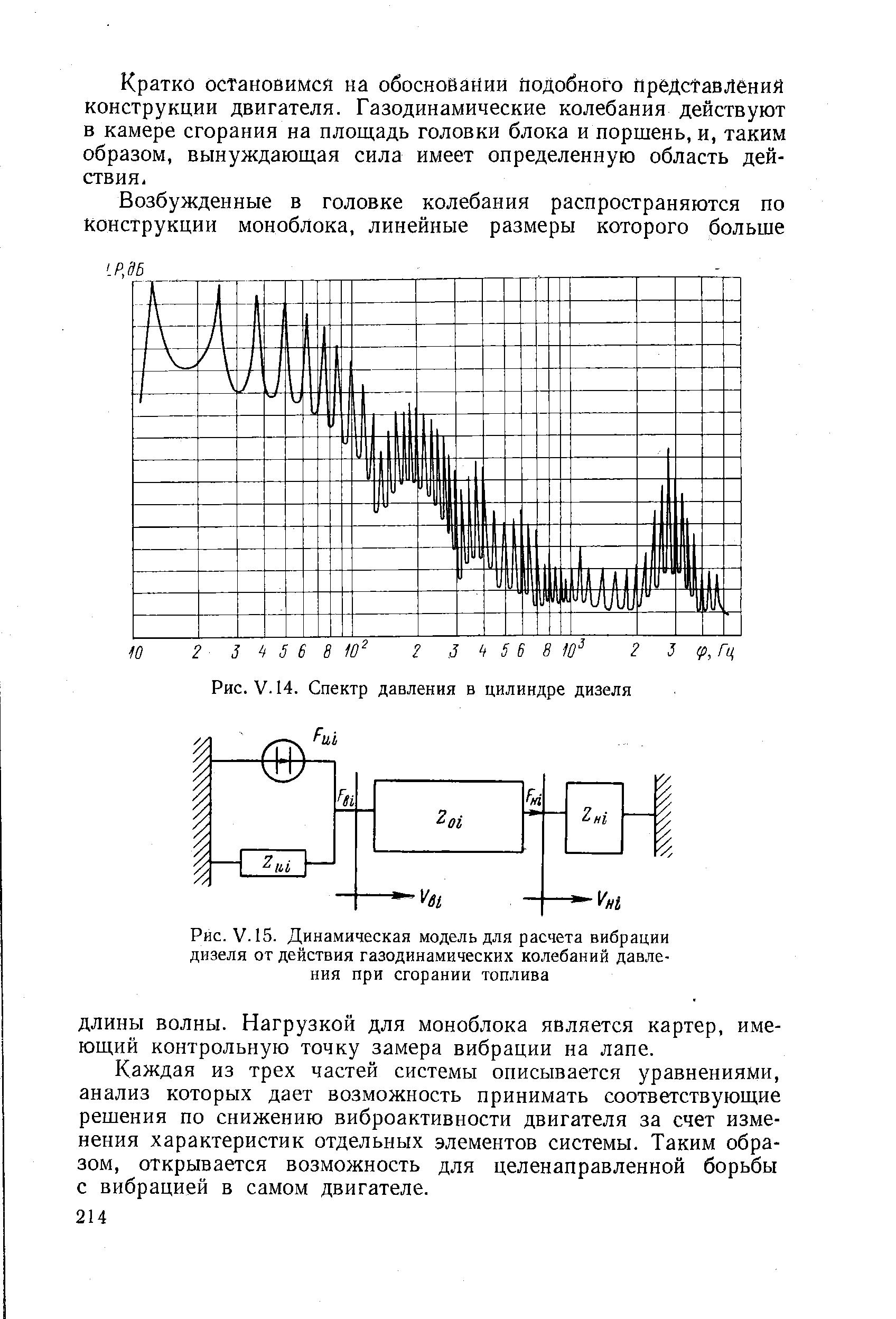 Рис. V. 15. <a href="/info/1932">Динамическая модель</a> для расчета вибрации дизеля от действия газодинамических колебаний давления при сгорании топлива
