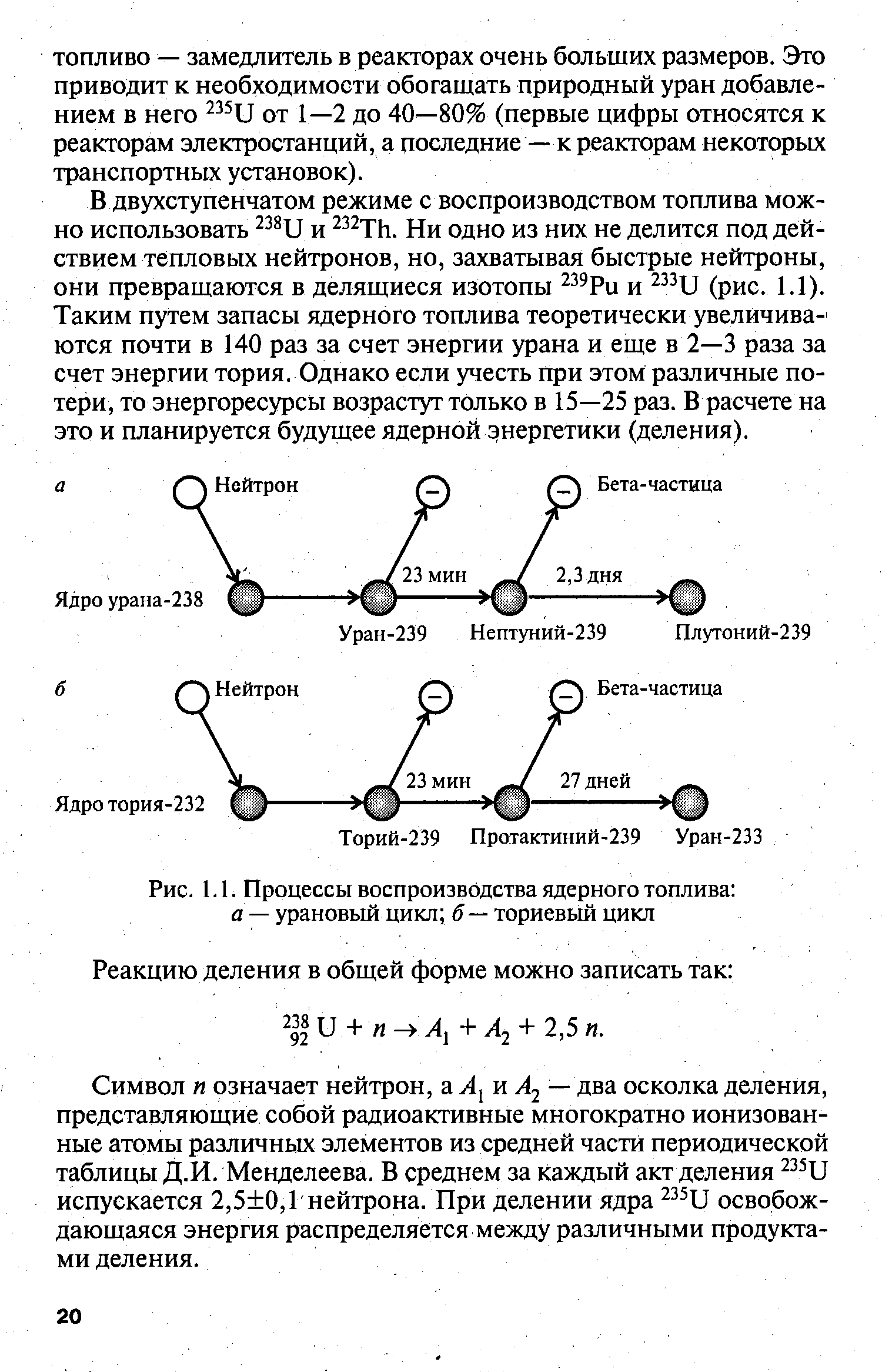 Рис. 1.1. Процессы воспроизводства ядерного топлива а — урановый цикл б — ториевый цикл
