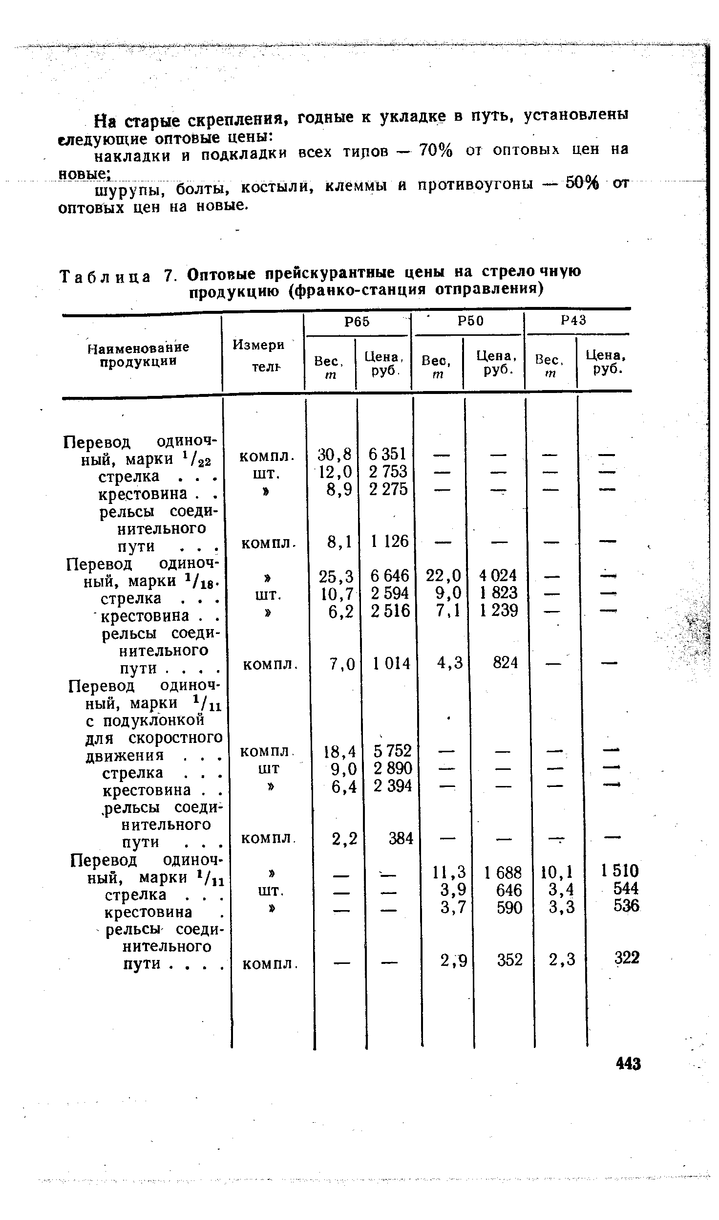 Таблица 7. Оптовые прейскурантные цены на стрело чную продукцию (франко-станция отправления)
