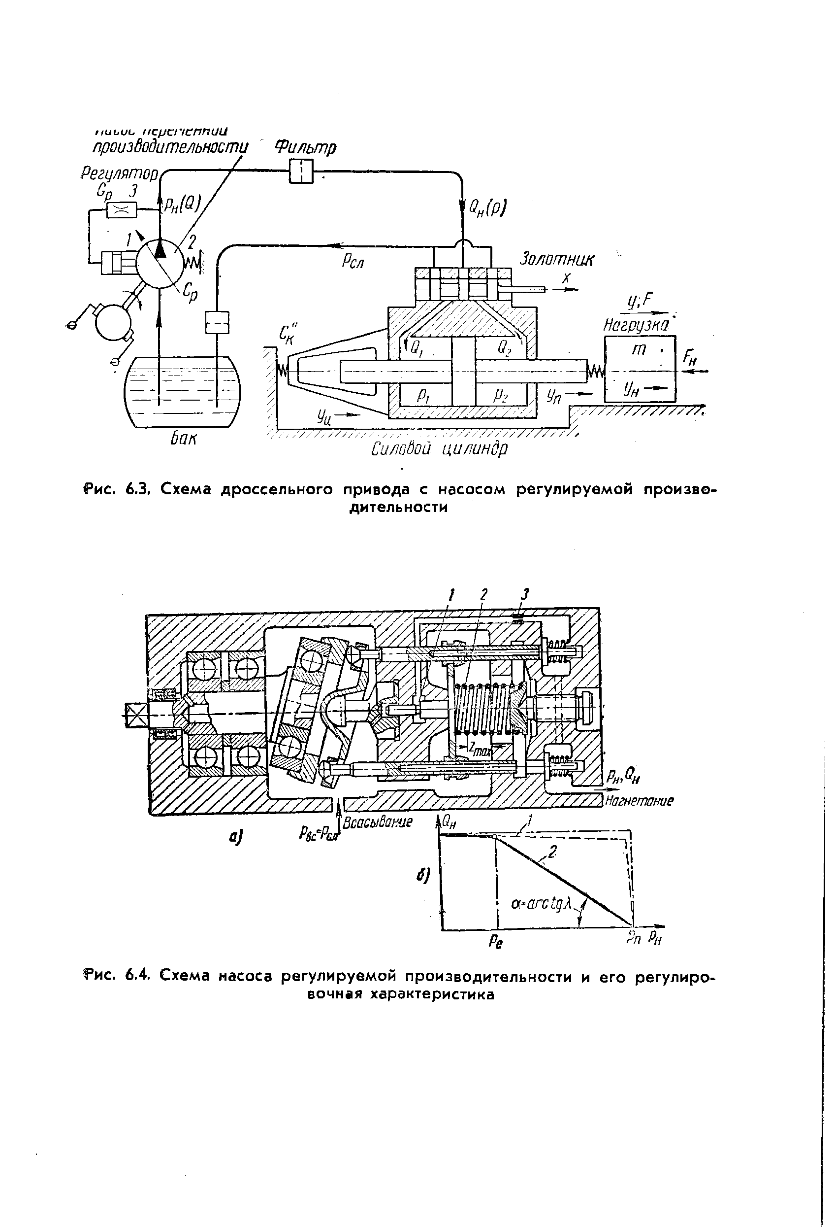 Рис. 6.3, Схема дроссельного привода с насосом регулируемой производительности
