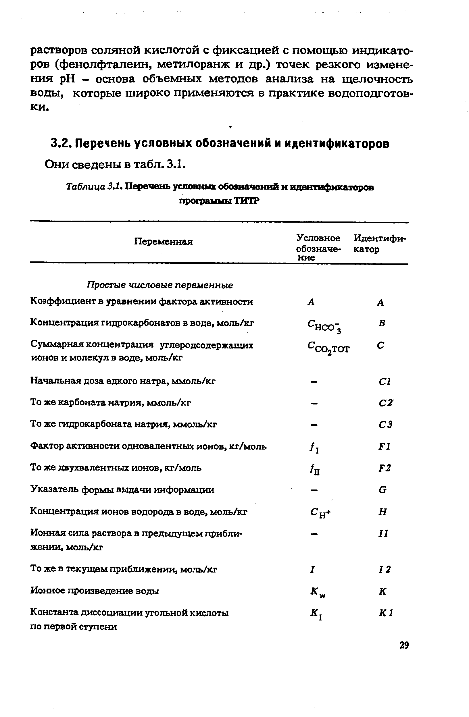 Таблица 3.1. Перечень условных обозначений и идентифнкапфов програ 4мы ТИТР
