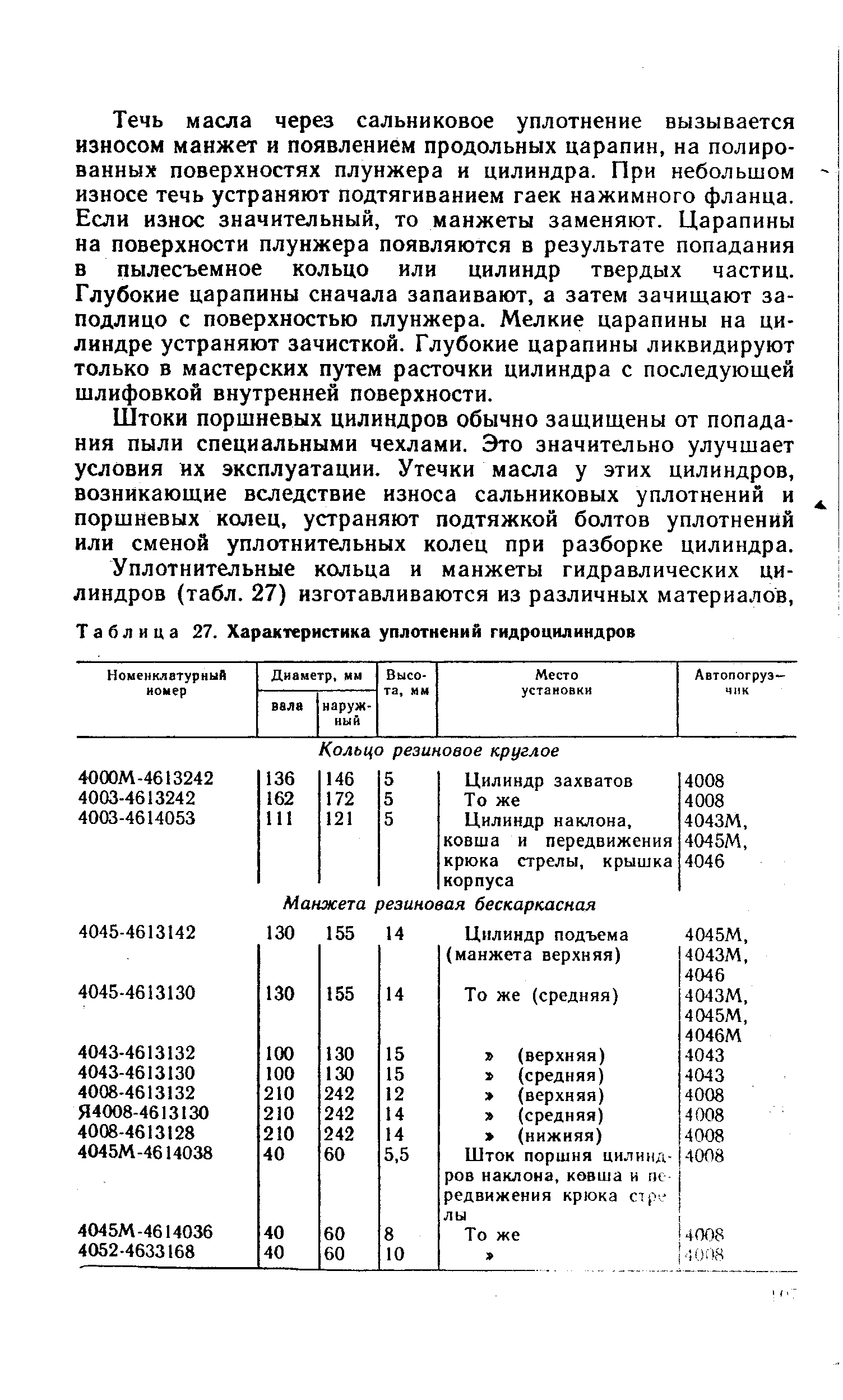 Таблица 27. Характеристика уплотнений гидроцилиндров
