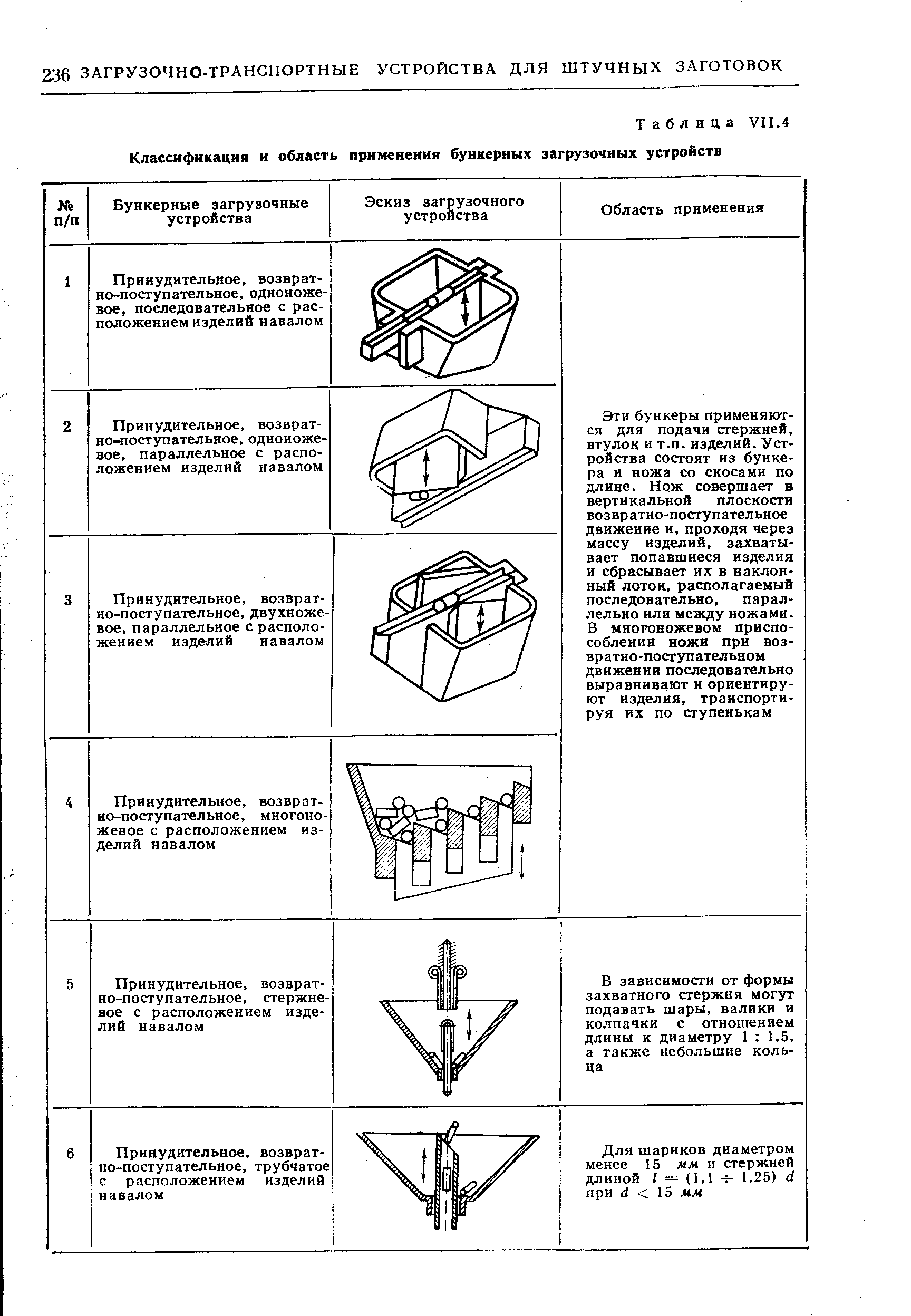 Таблица VII.4 Классификация и область применения бункерных загрузочных устройств
