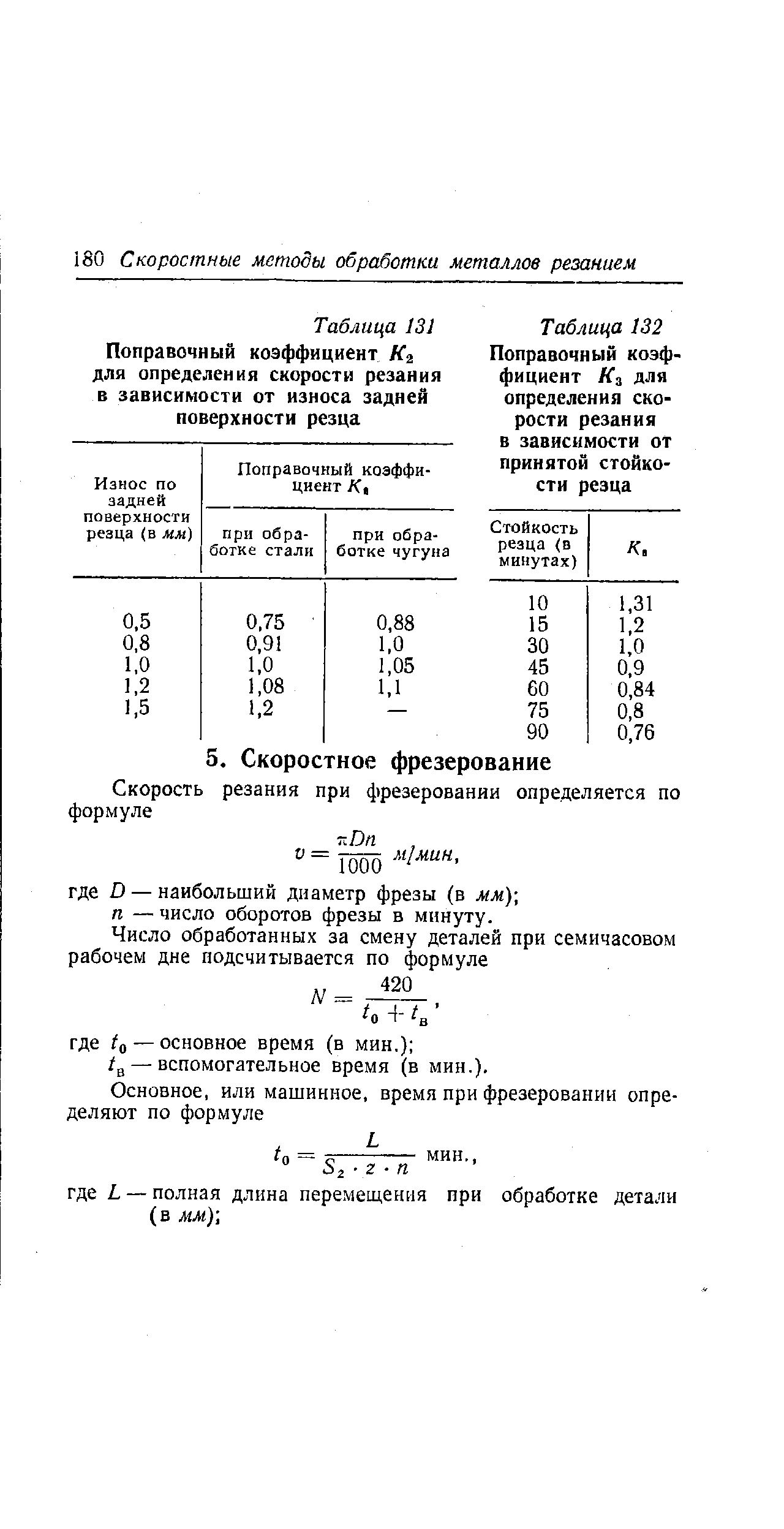 Таблица 132 Поправочный коэффициент Кз для определения скорости резания в зависимости от
