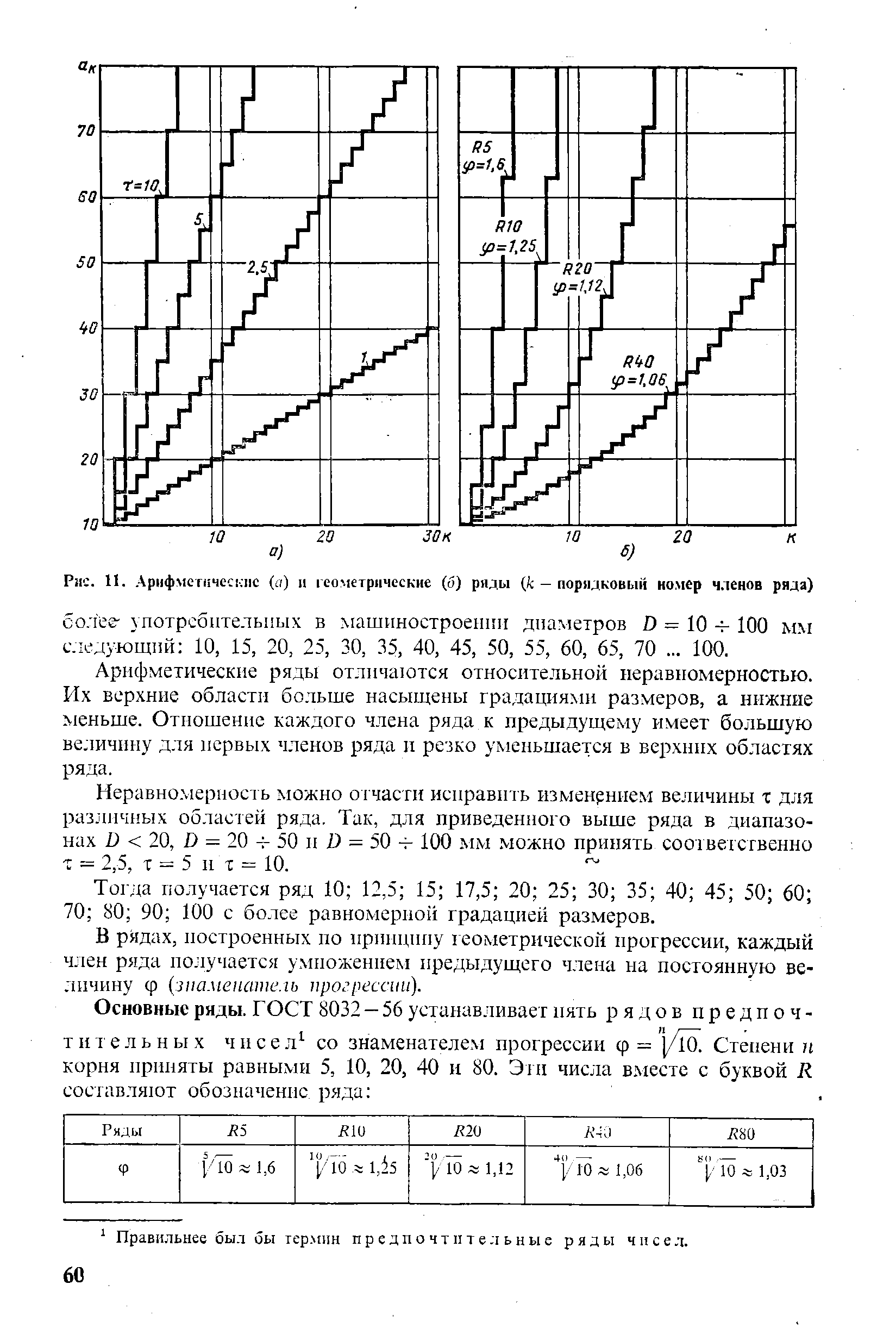 Рис. 11.. Арифметические (а) и геометрические (б) ряды (к - поридковый номер членов ряда)
