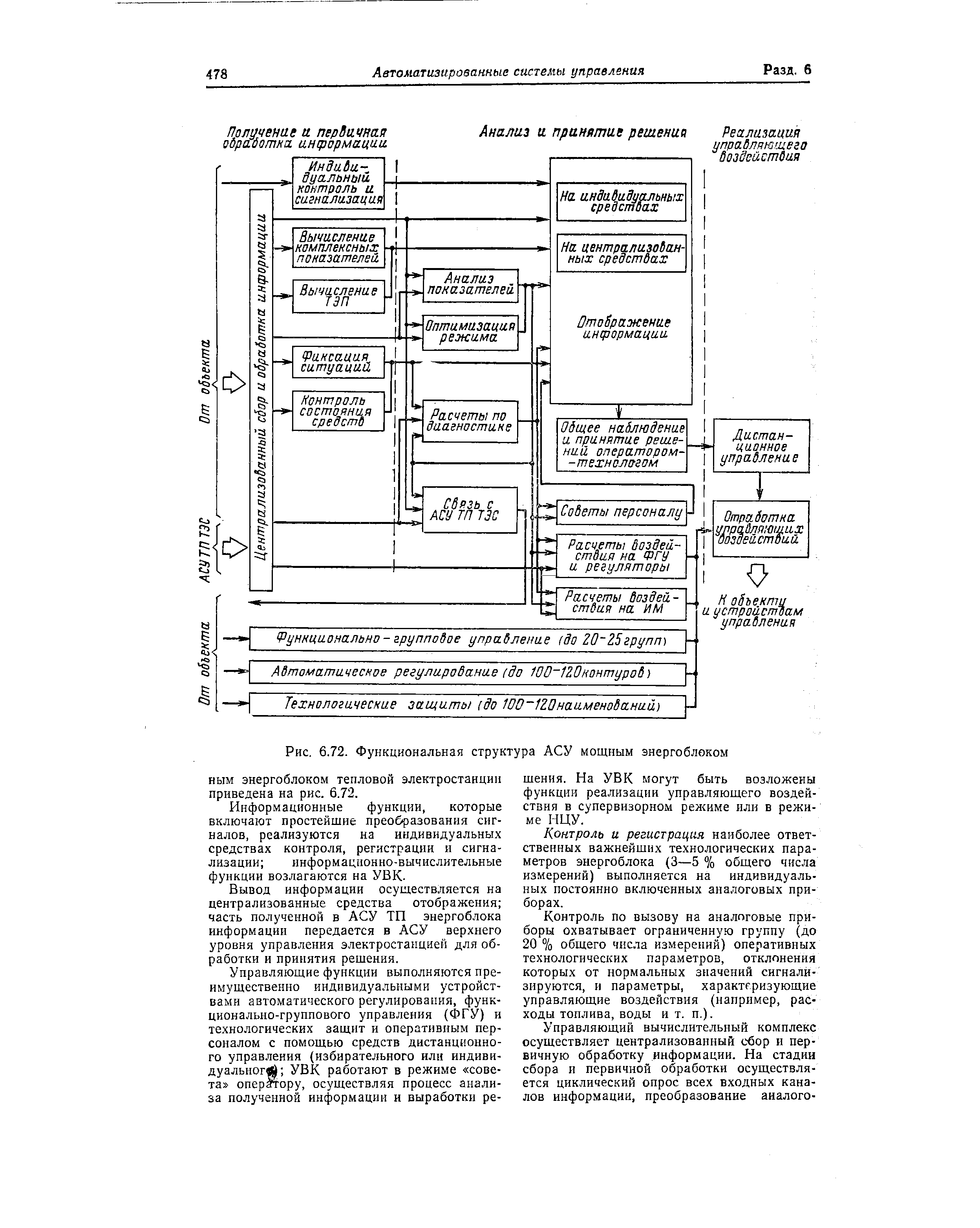 Рис. 6.72. Функциональная структура АСУ мощным энергоблоком
