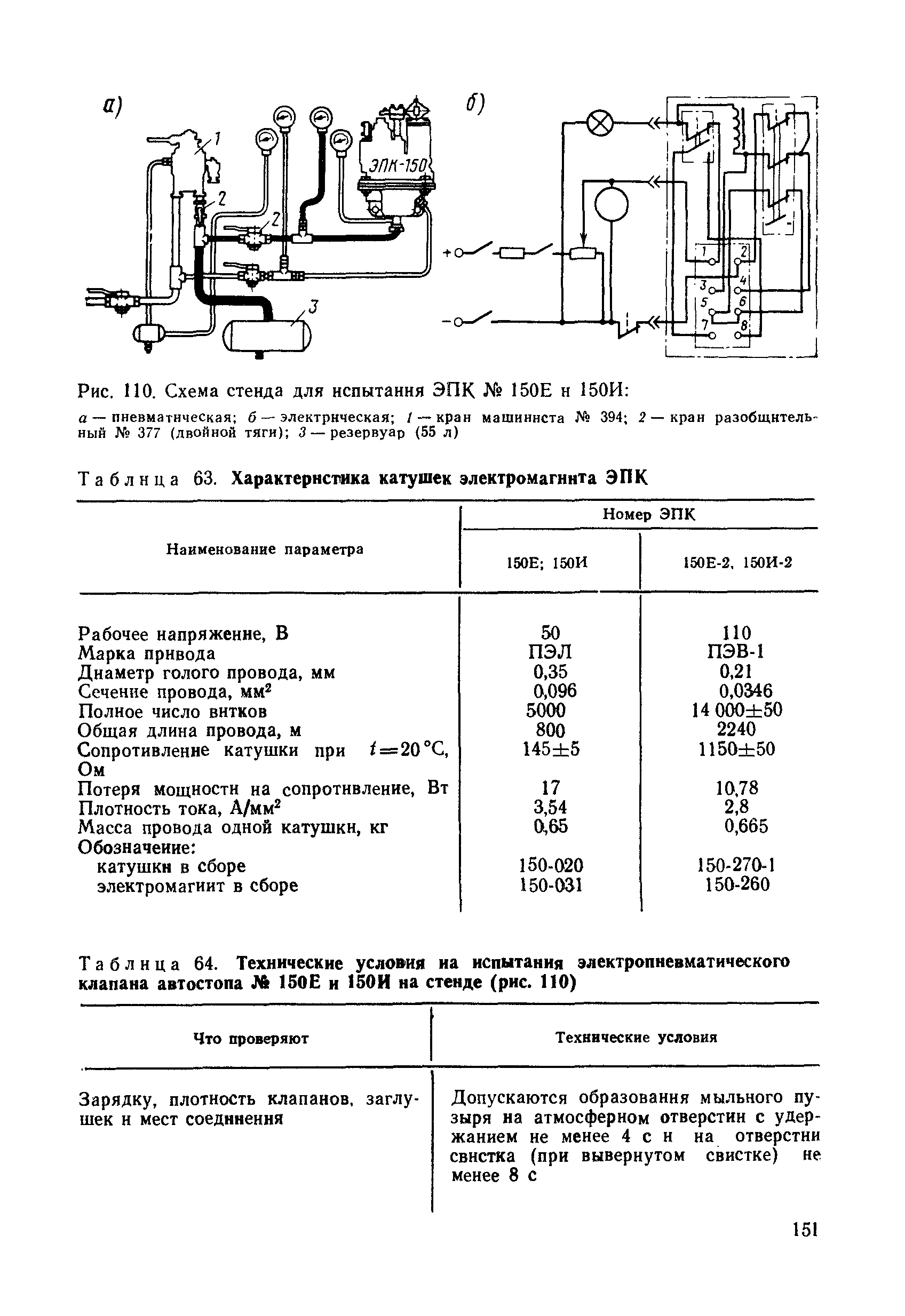 Таблица 63. Характеристика катушек электромагнита ЭПК
