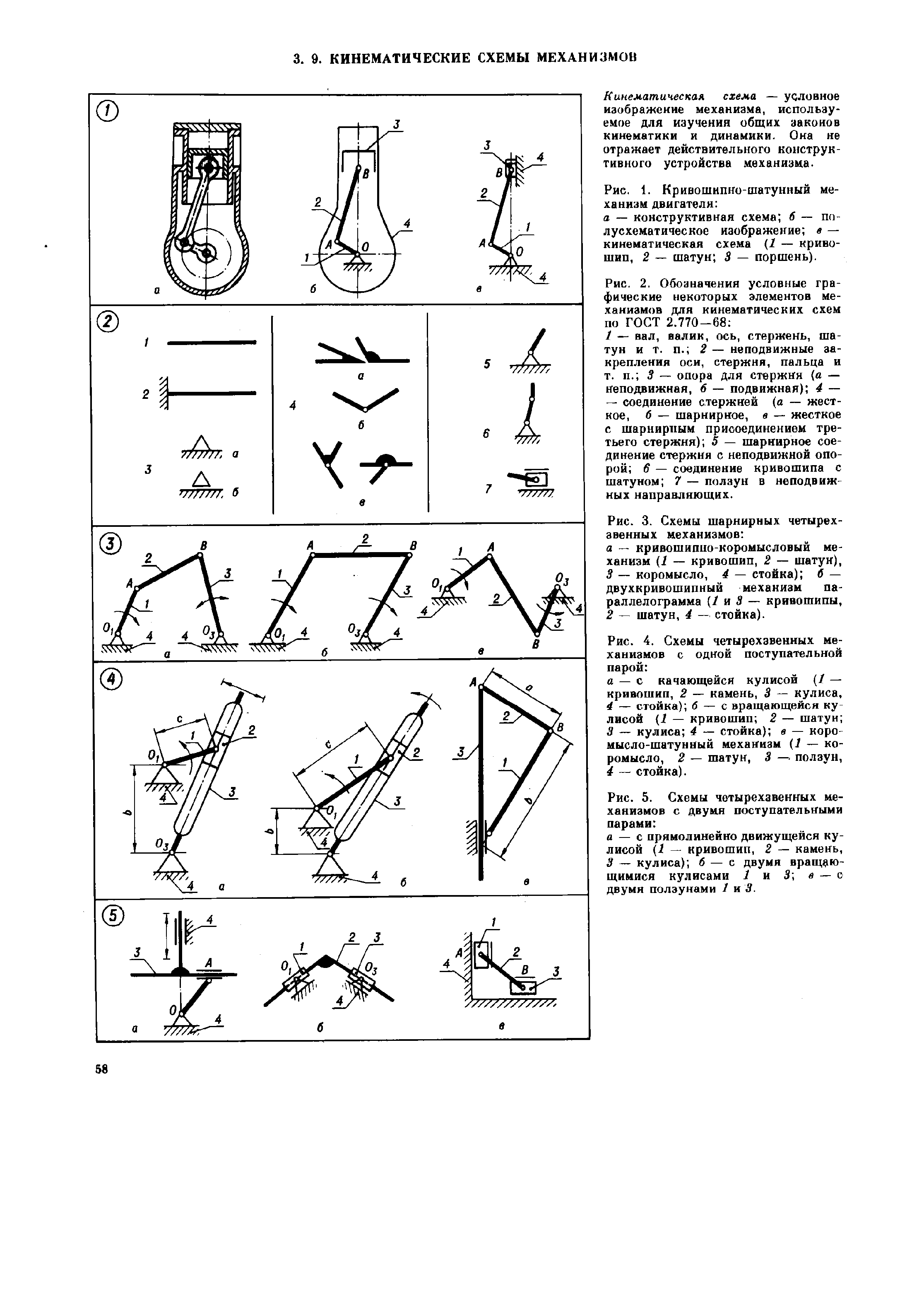 Рис. 2. Обозначения условные графические некоторых элементов механизмов для кинематических схем по ГОСТ 2.770-68 

