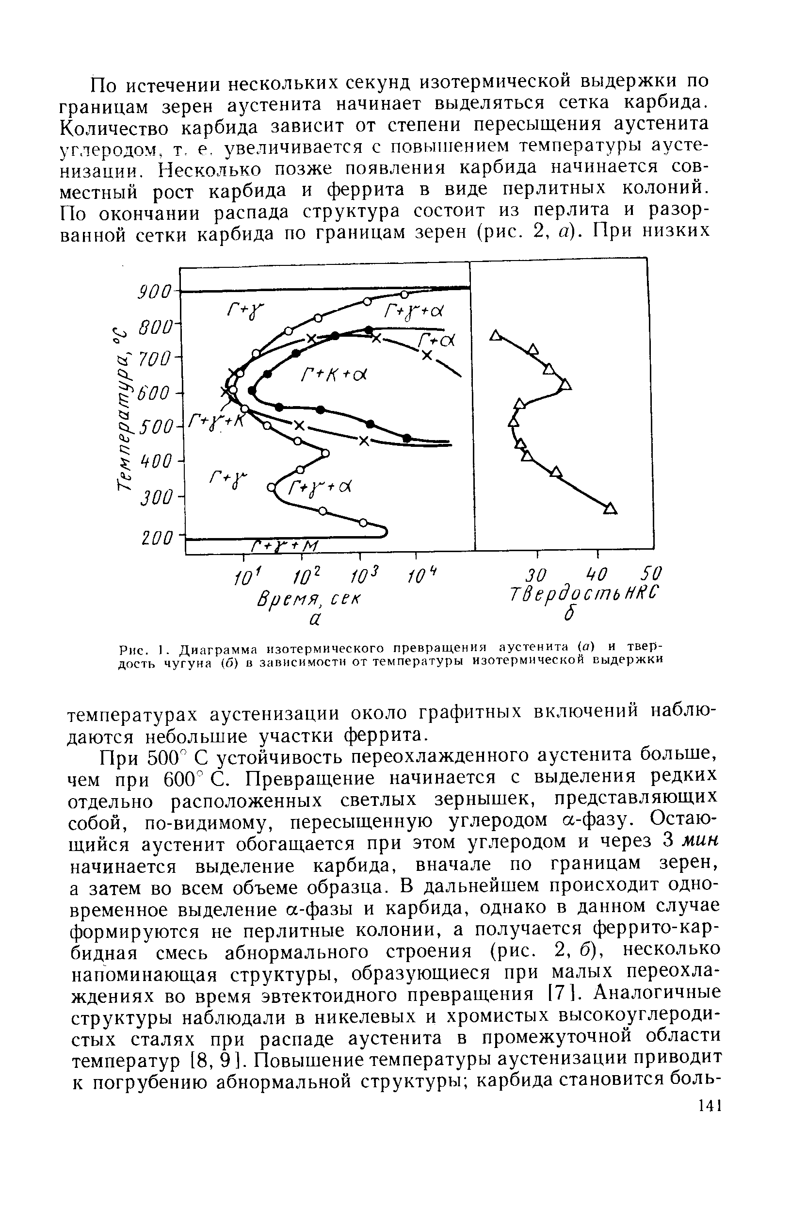 Рис. 1. Диаграмма изотермического превращения аустенита (о) и твердость чугуна (б) в зависимости от температуры изотермической выдержки
