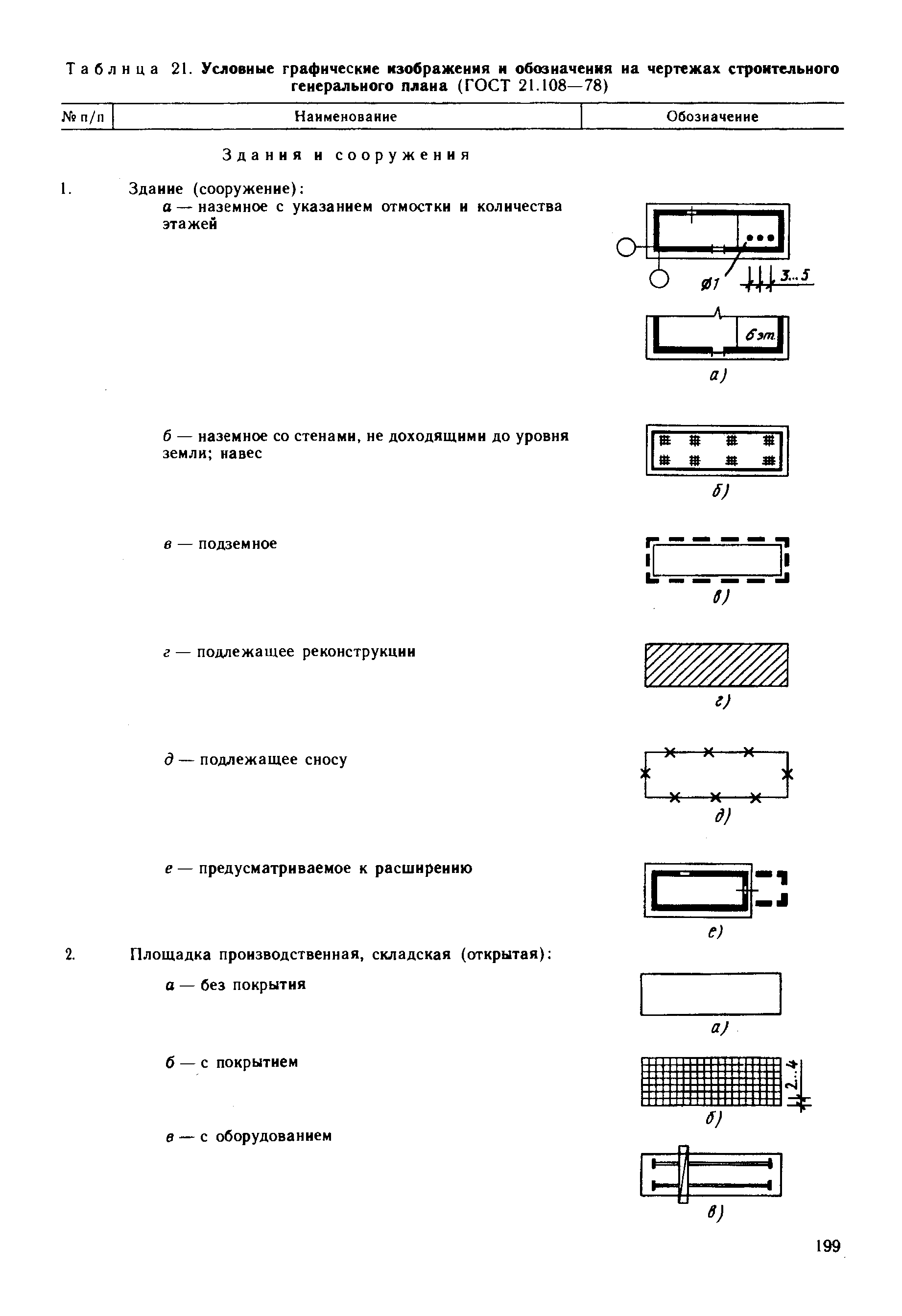 Таблица 21. Условные <a href="/info/335264">графические изображения</a> и обозначения на чертежах строительного
