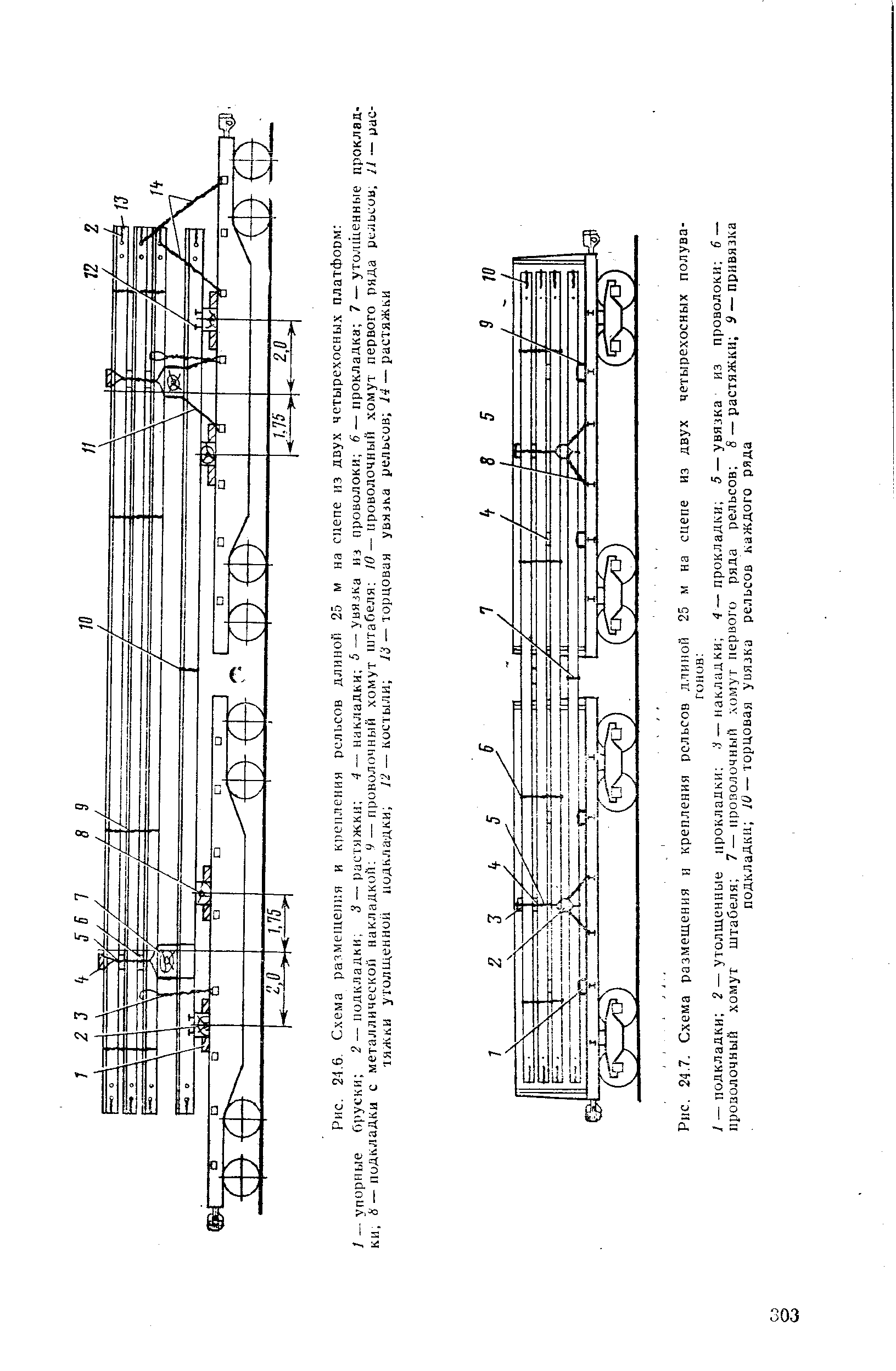 Рис. 24,6. Схема размещения и крепления рельсов длинои 25 м на сцепе из двух четырехосных платформ 
