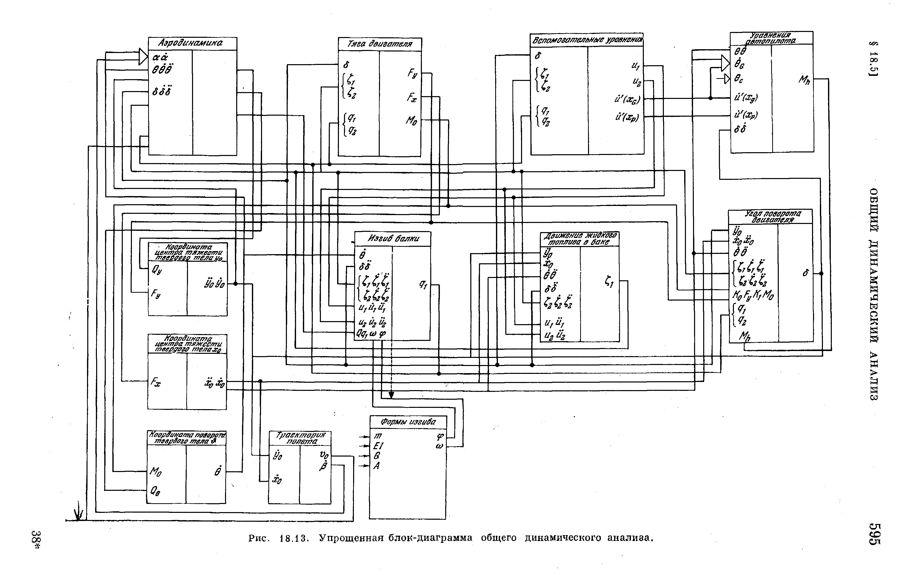 Рис. 18.13. Упрощенная блок-диаграмма общего динамического анализа.
