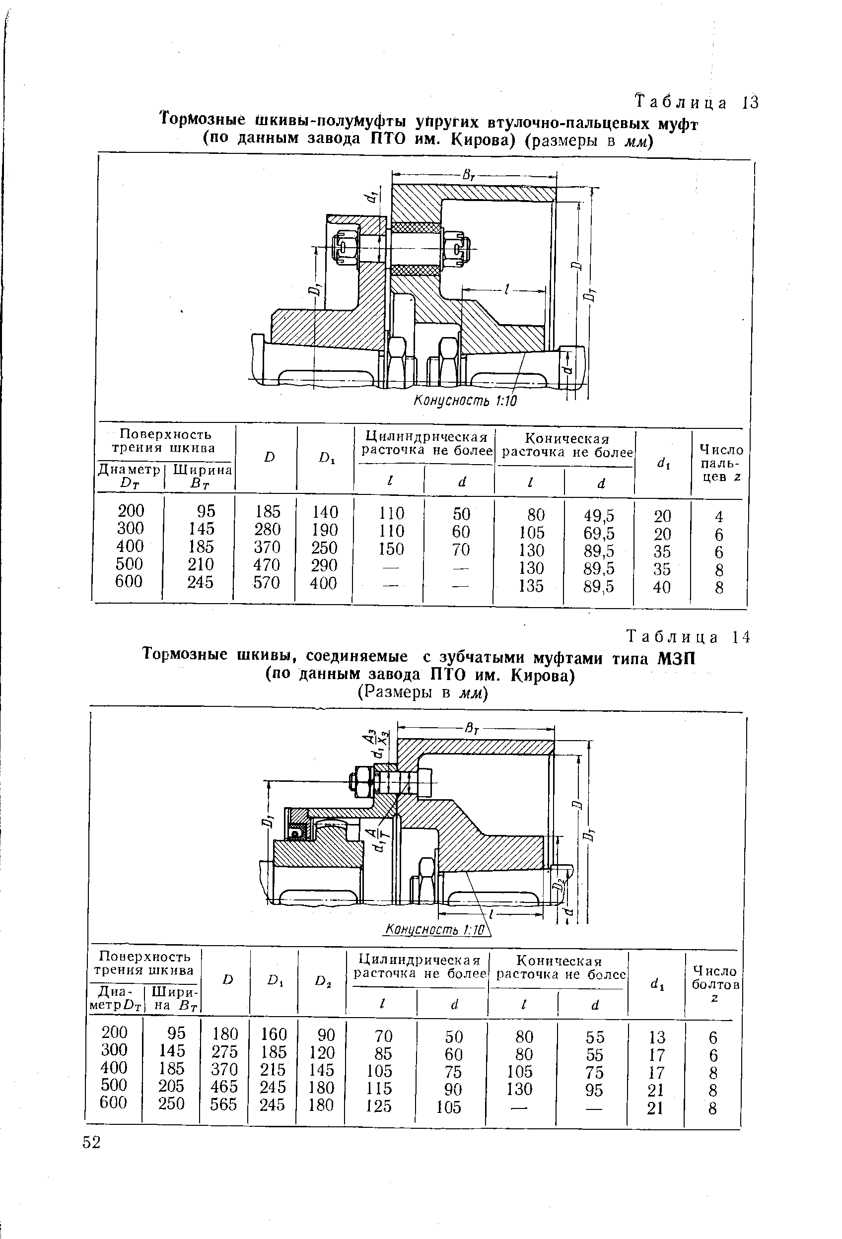 Шкив тормозной 200 чертеж