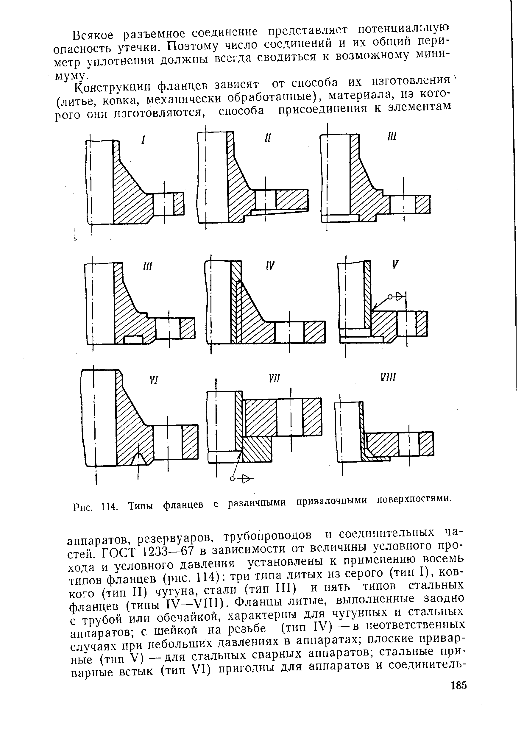 Рис. 114. Типы фланцев с различными привалочными поверхностями.
