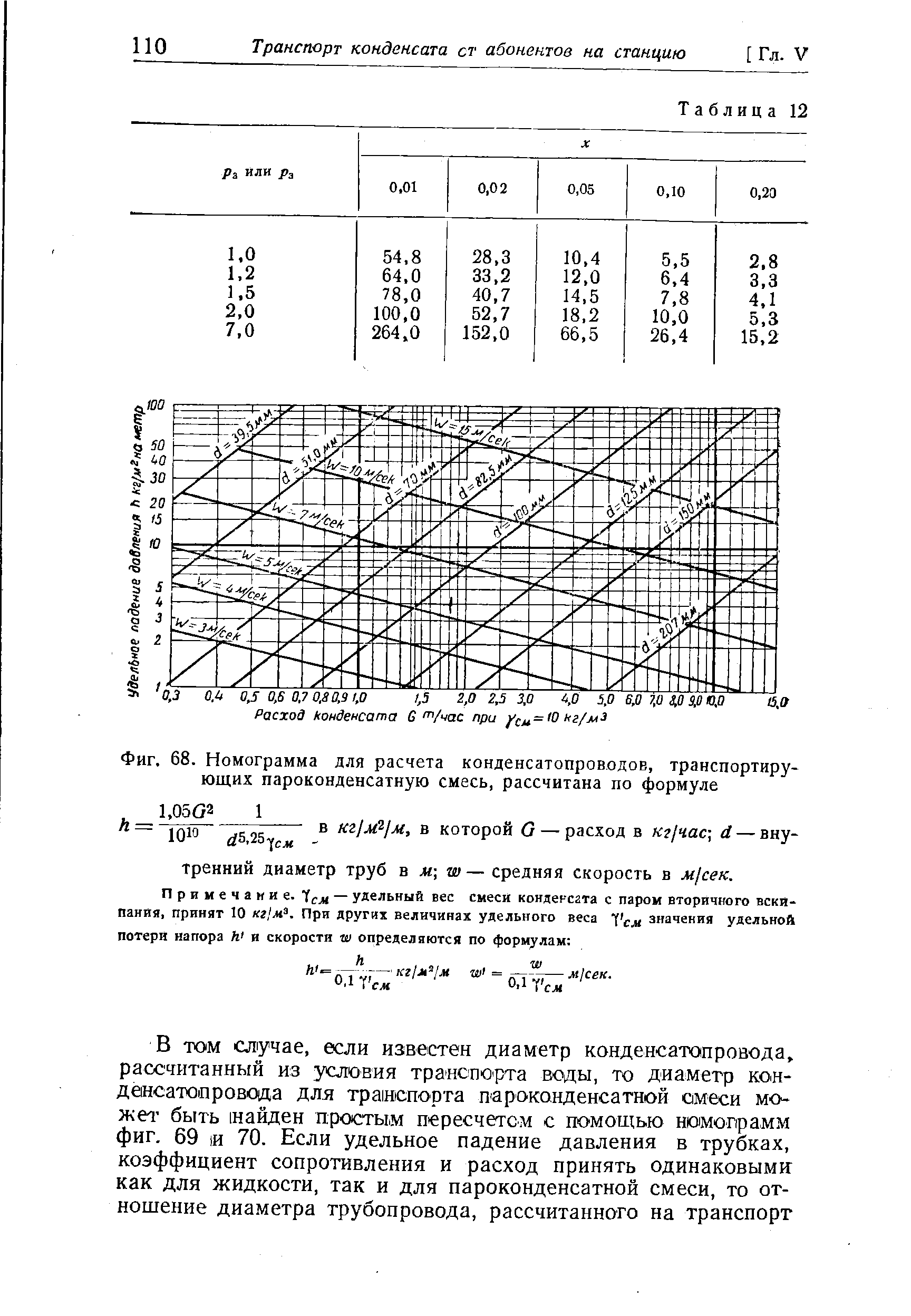 Фиг. 68. Номограмма для расчета конденсатопроводов, транспортирующих пароконденсатную смесь, рассчитана по формуле
