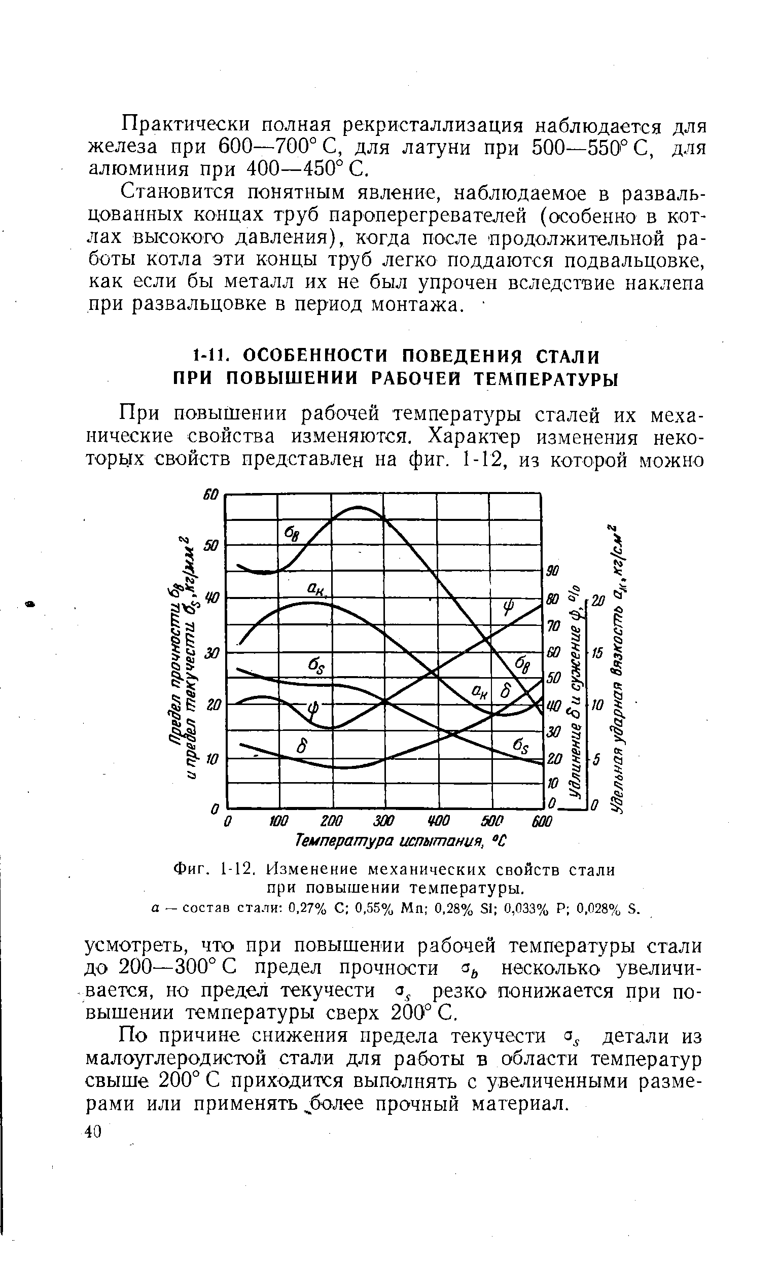 По причине снижения предела текучести з детали из малоуглеродистой стали для работы в области температур свыше 200° С приходится выполнять с увеличенными размерами или применять более прочный материал.
