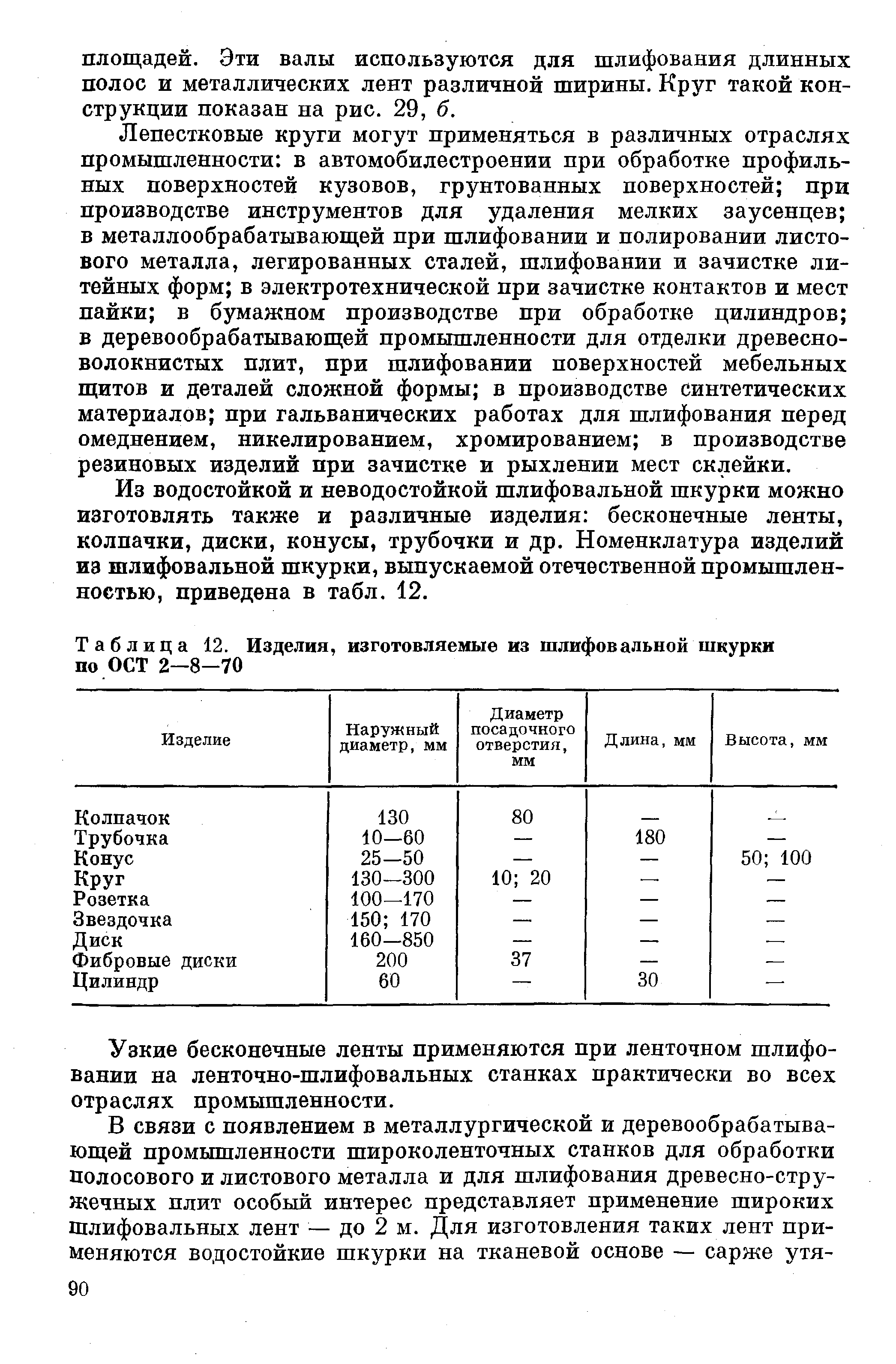 Таблица 12. Изделия, изготовляемые из шлифовальной шкурки по ОСТ 2-8-70
