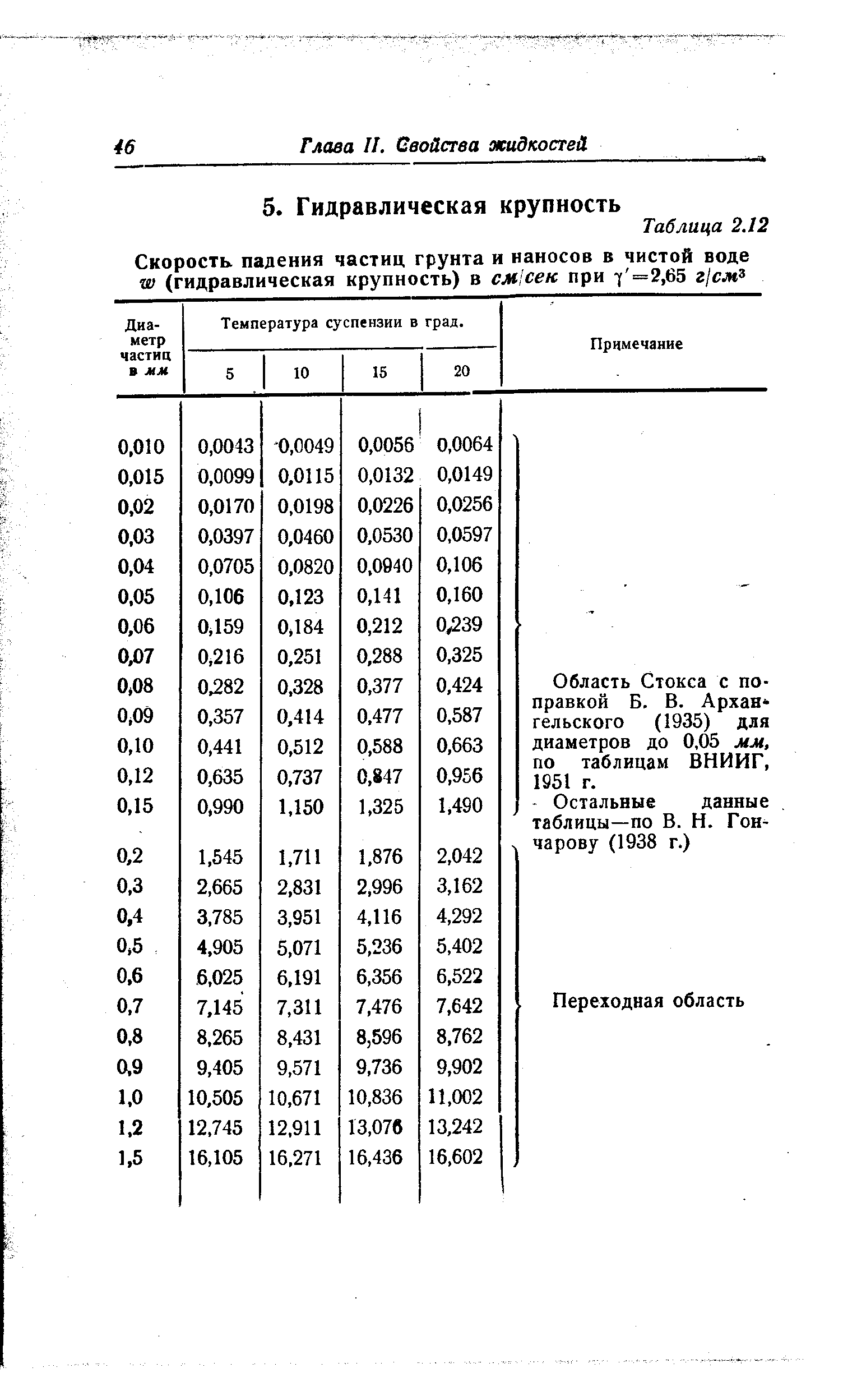 Температура суспензии в град.
