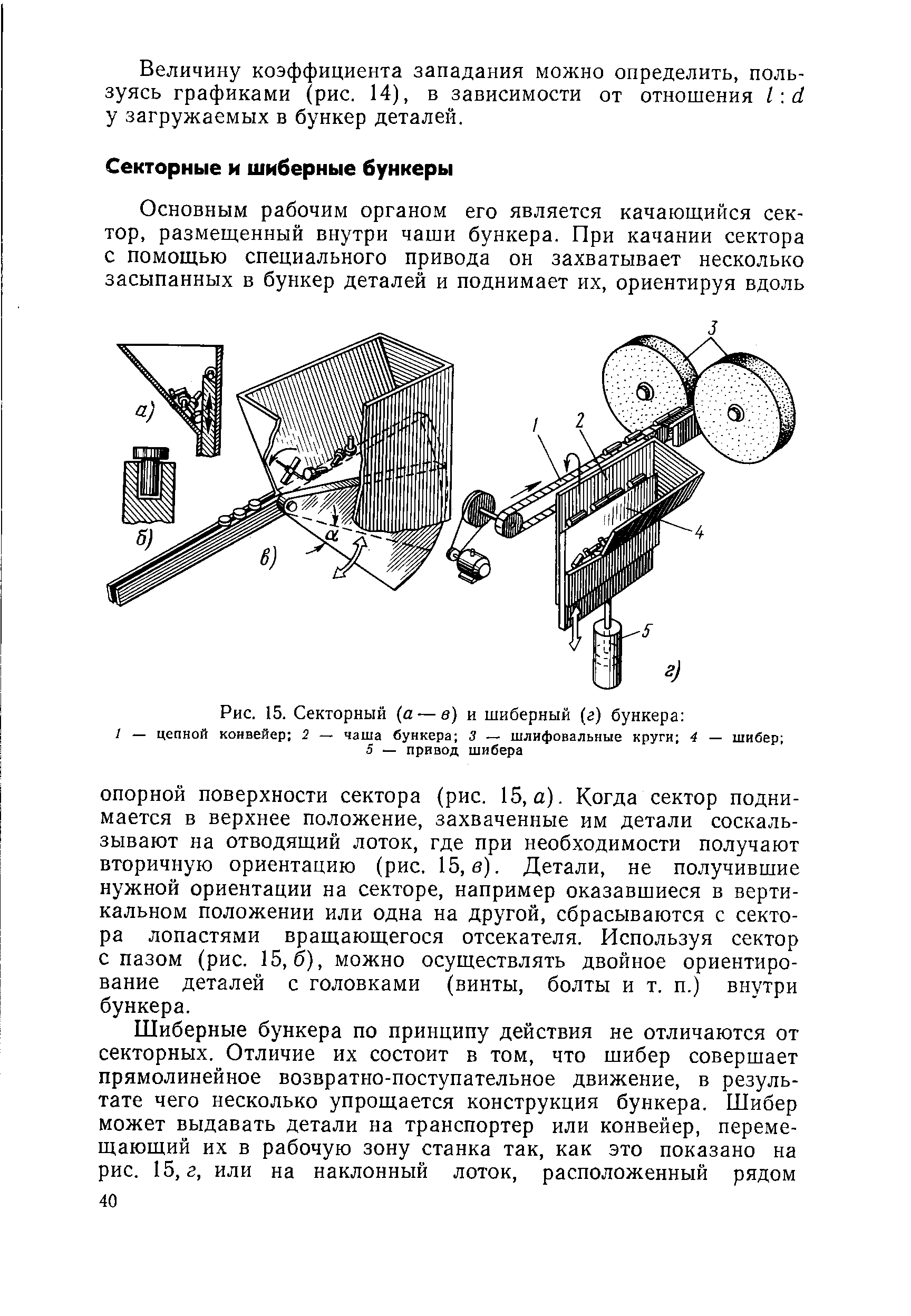 Рис. 15. Секторный (а — в) и шиберный (г) бункера 
