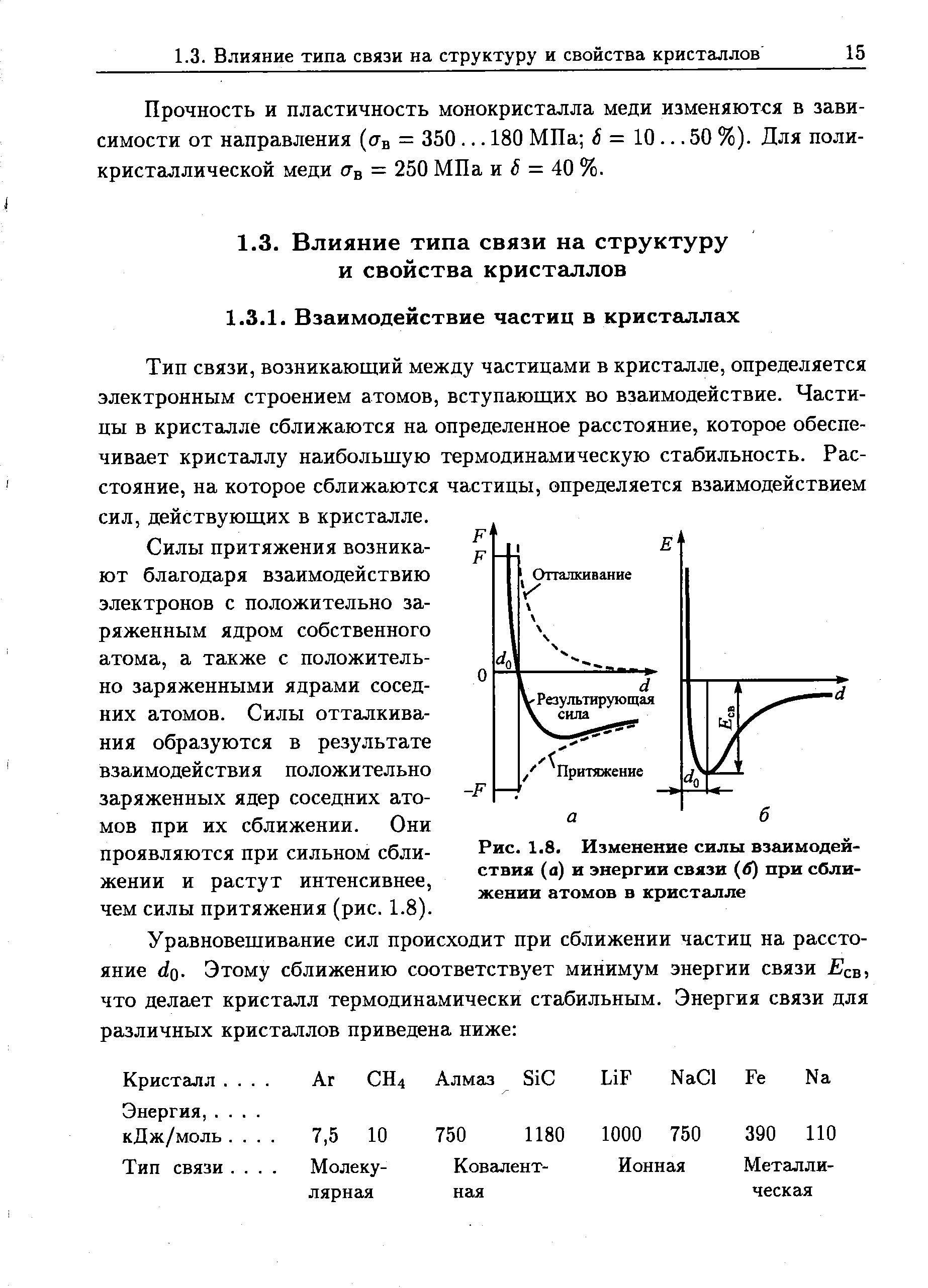 Прочность и пластичность монокристалла меди изменяются в зависимости от направления (ств = 350. .. 180 МПа 6 = 10. .. 50 %). Для поли-кристаллической меди сгв = 250 МПа и = 40 %.
