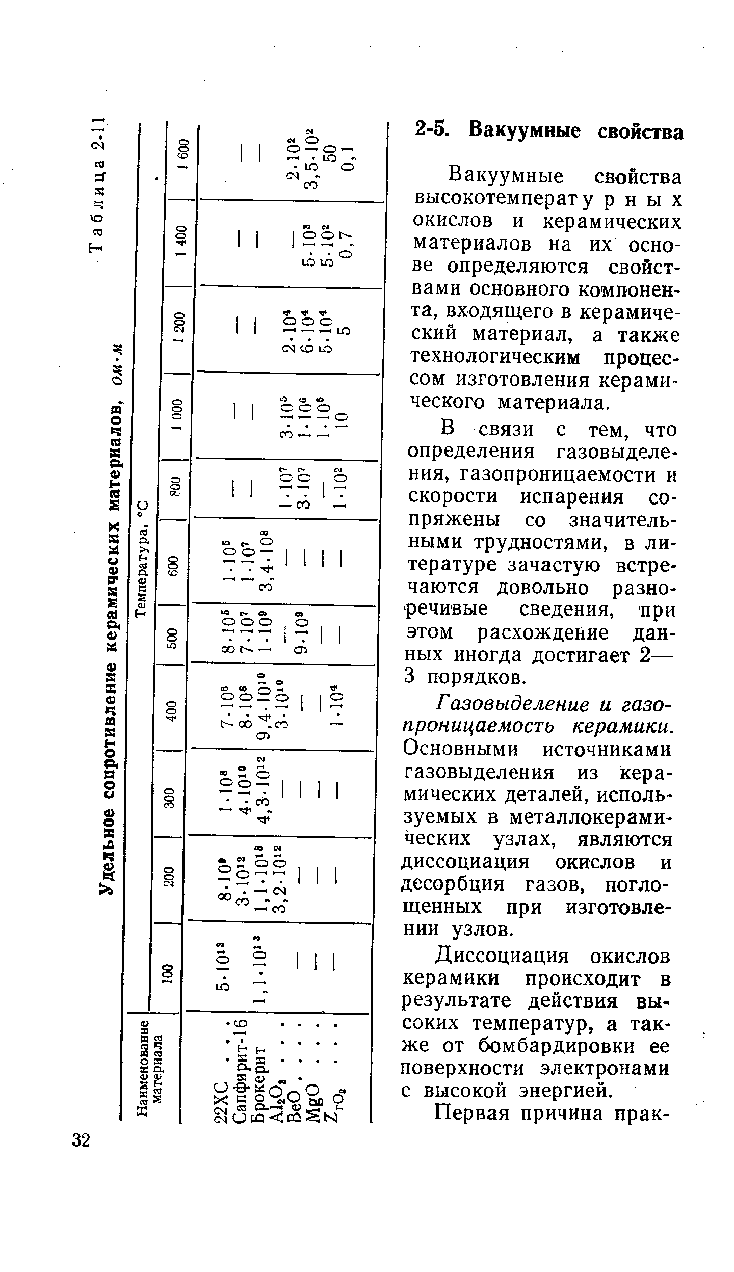 Вакуумные свойства высокотемперату р и ы х окислов и керамических материалов на их основе определяются свойствами основного компонента, входящего в керамический материал, а также технологическим процессом изготовления керамического материала.
