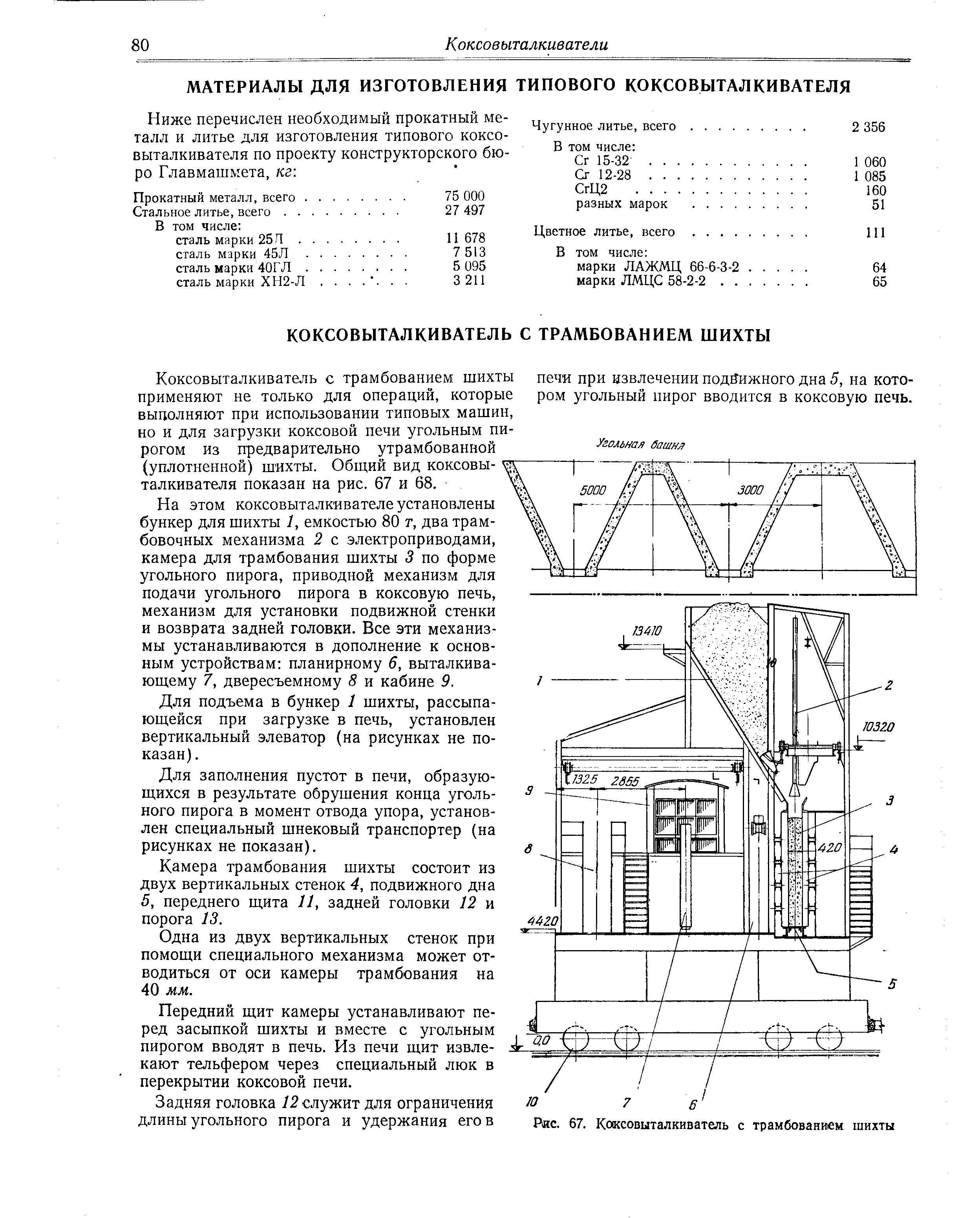 Прокатный металл, всего.
