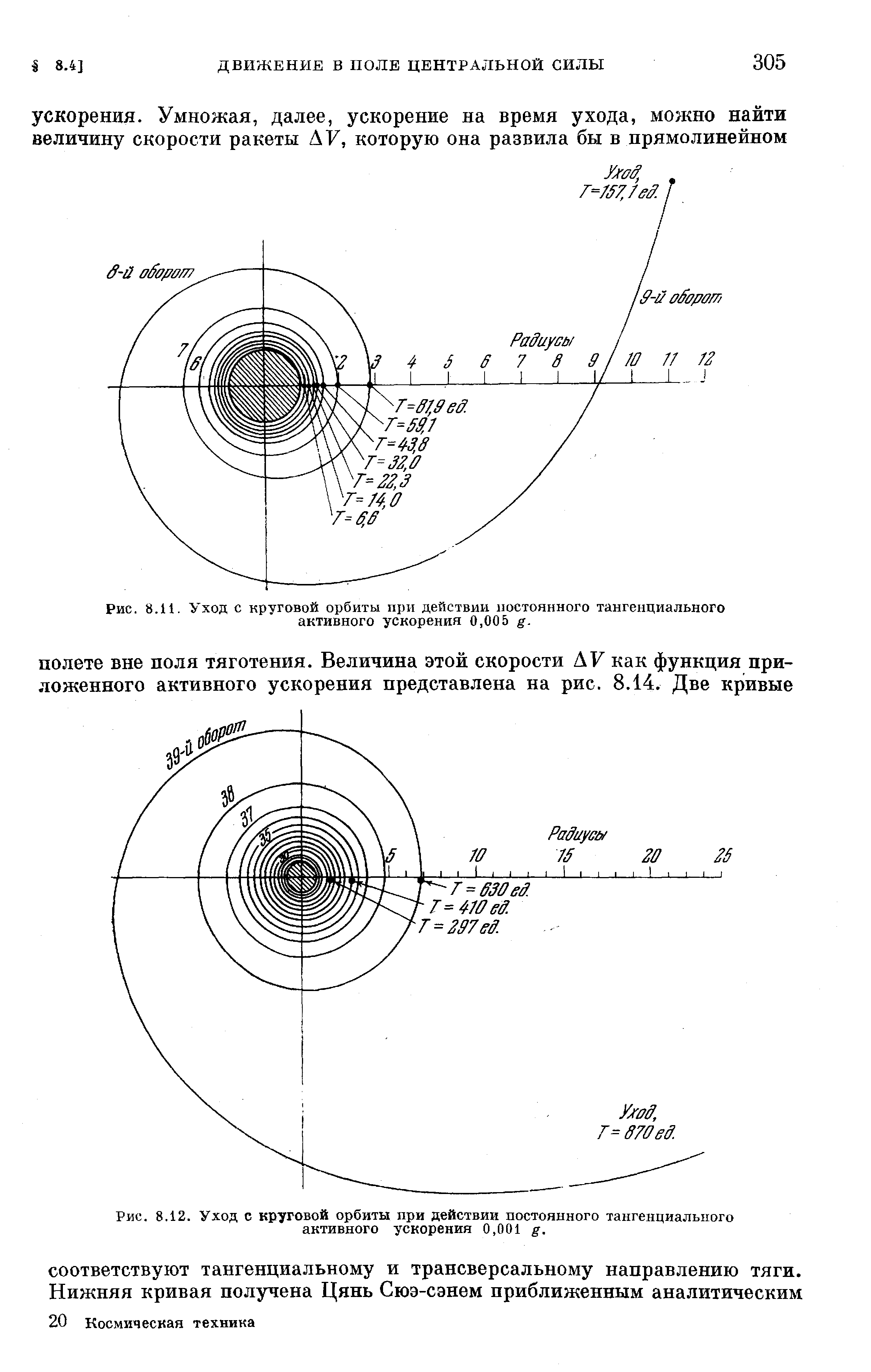 Рис. 8.11. Уход с <a href="/info/33062">круговой орбиты</a> при действии постоянного тангенциального активного ускорения 0,005 g.
